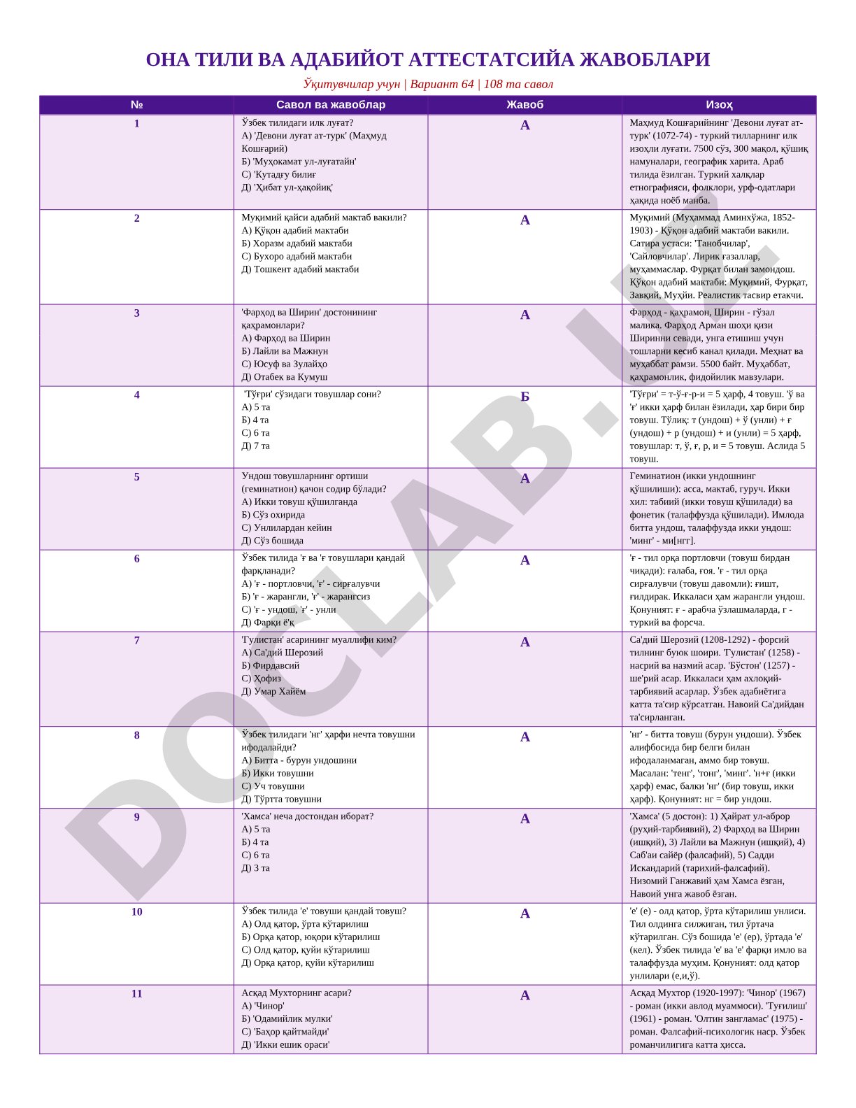 Ona tili va adabiyot attestatsiya javoblari (64-variant)