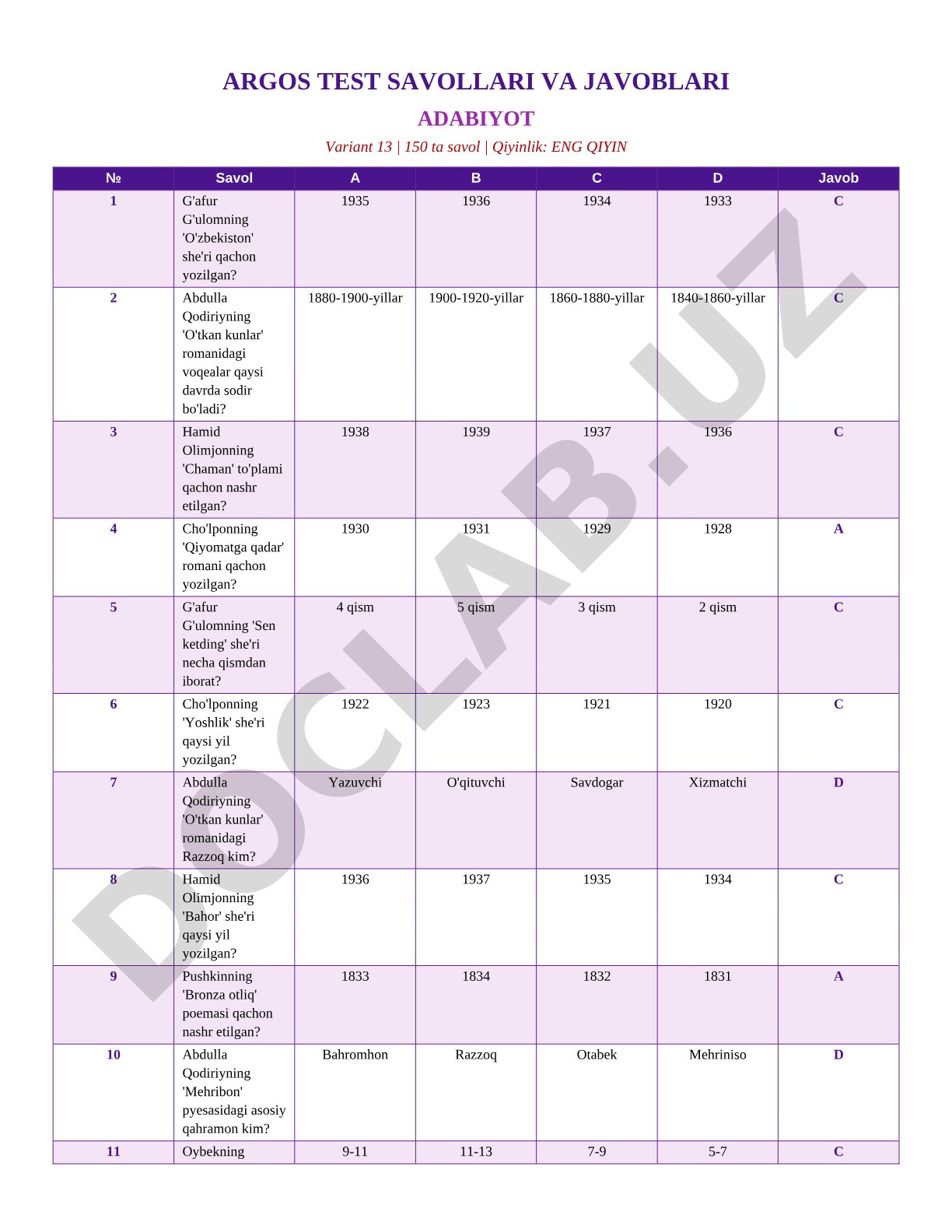 Adabiyot fanidan ARGOS test savollari va javoblari (13-variant)