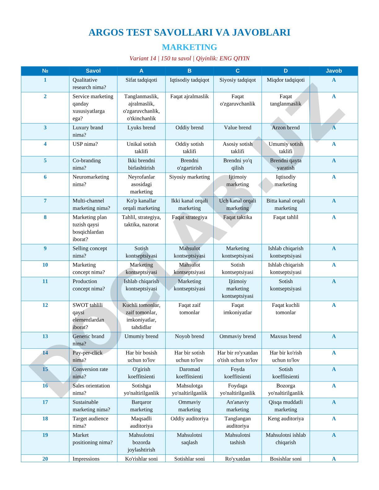 Marketing test savollari va javoblari variant 14