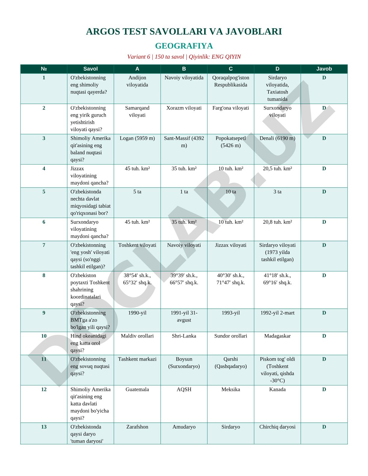 Geografiya test savollari (variant 6, eng qiyin)