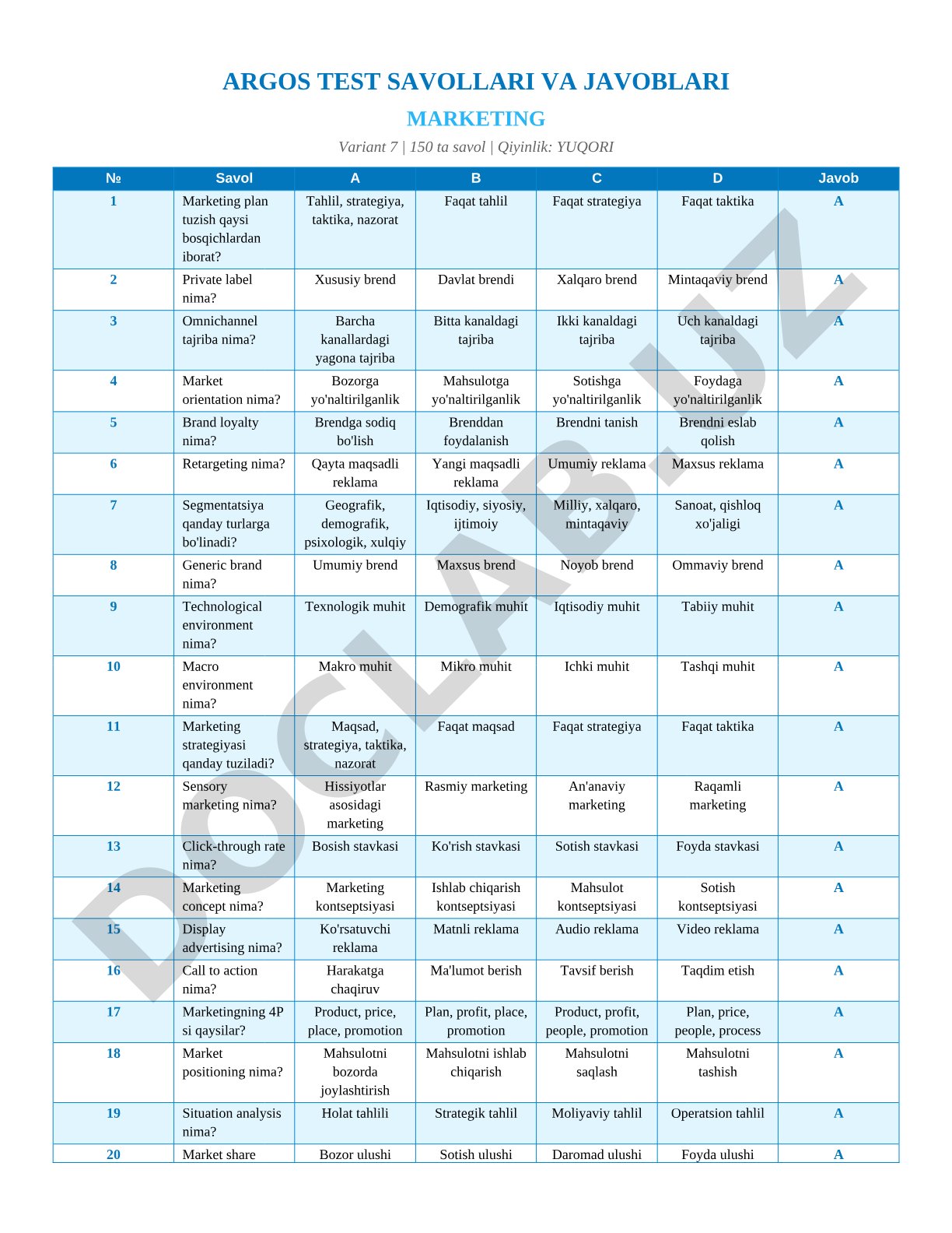 Marketing test savollari va javoblari (Variant 7)