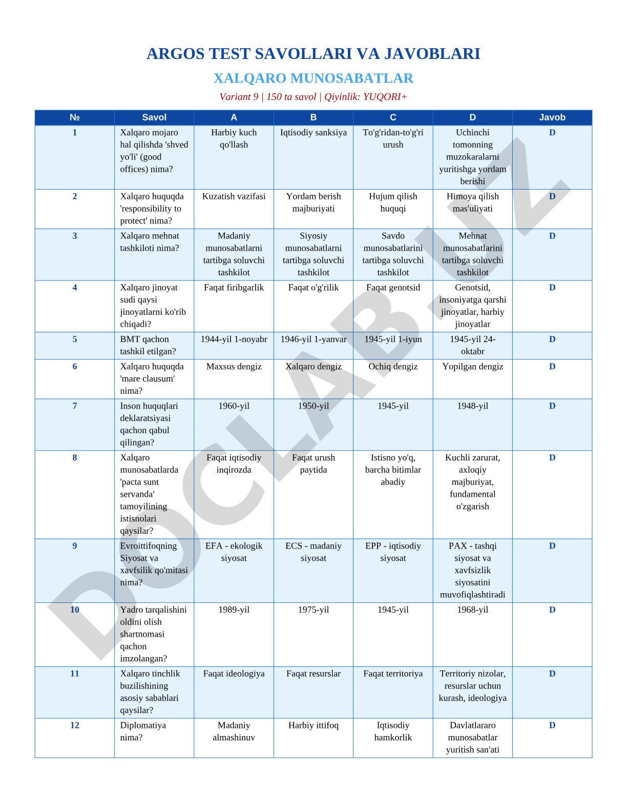 Xalqaro munosabatlar test savollari va javoblari (Variant 9)