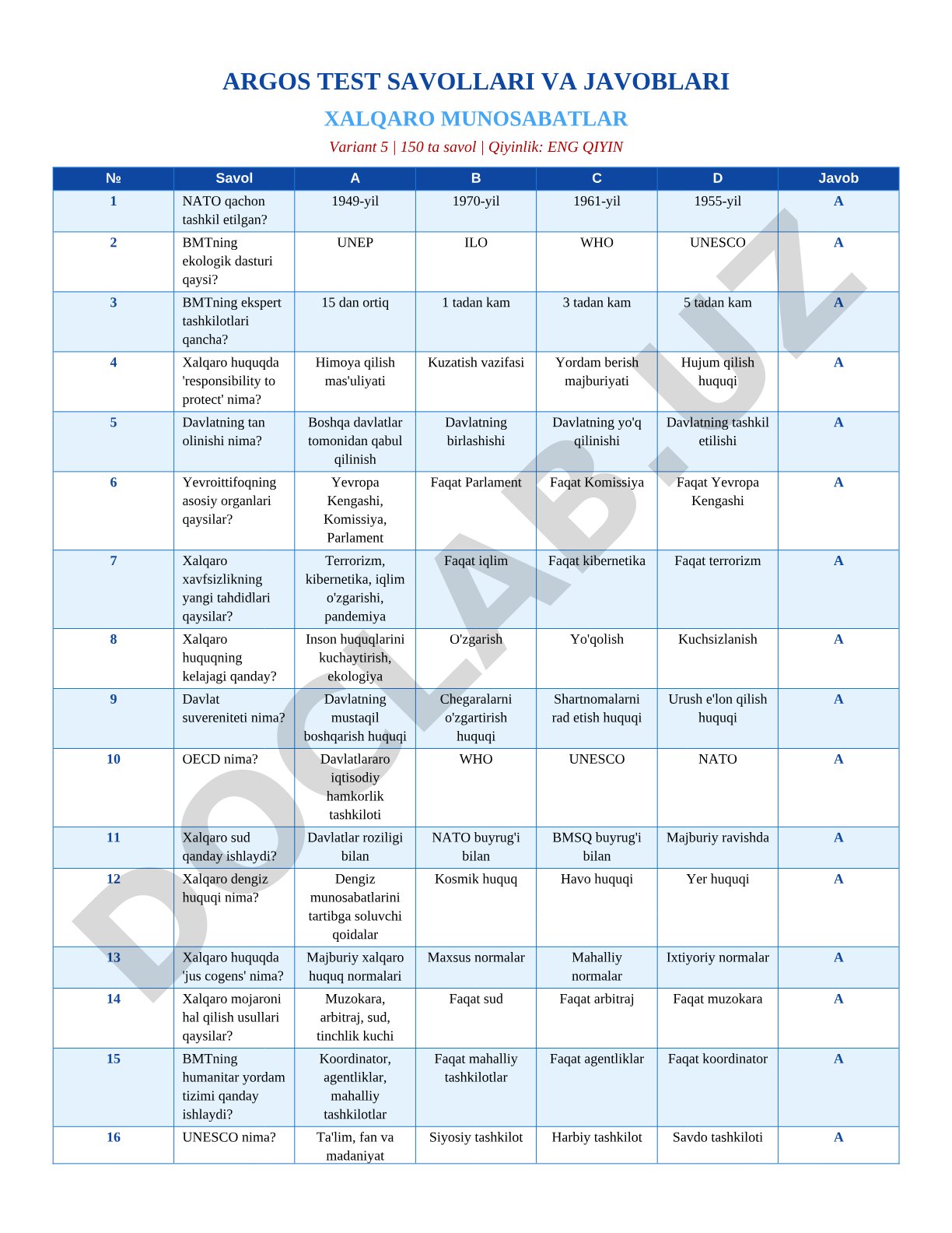 Xalqaro munosabatlar test savollari va javoblari (Variant 5)