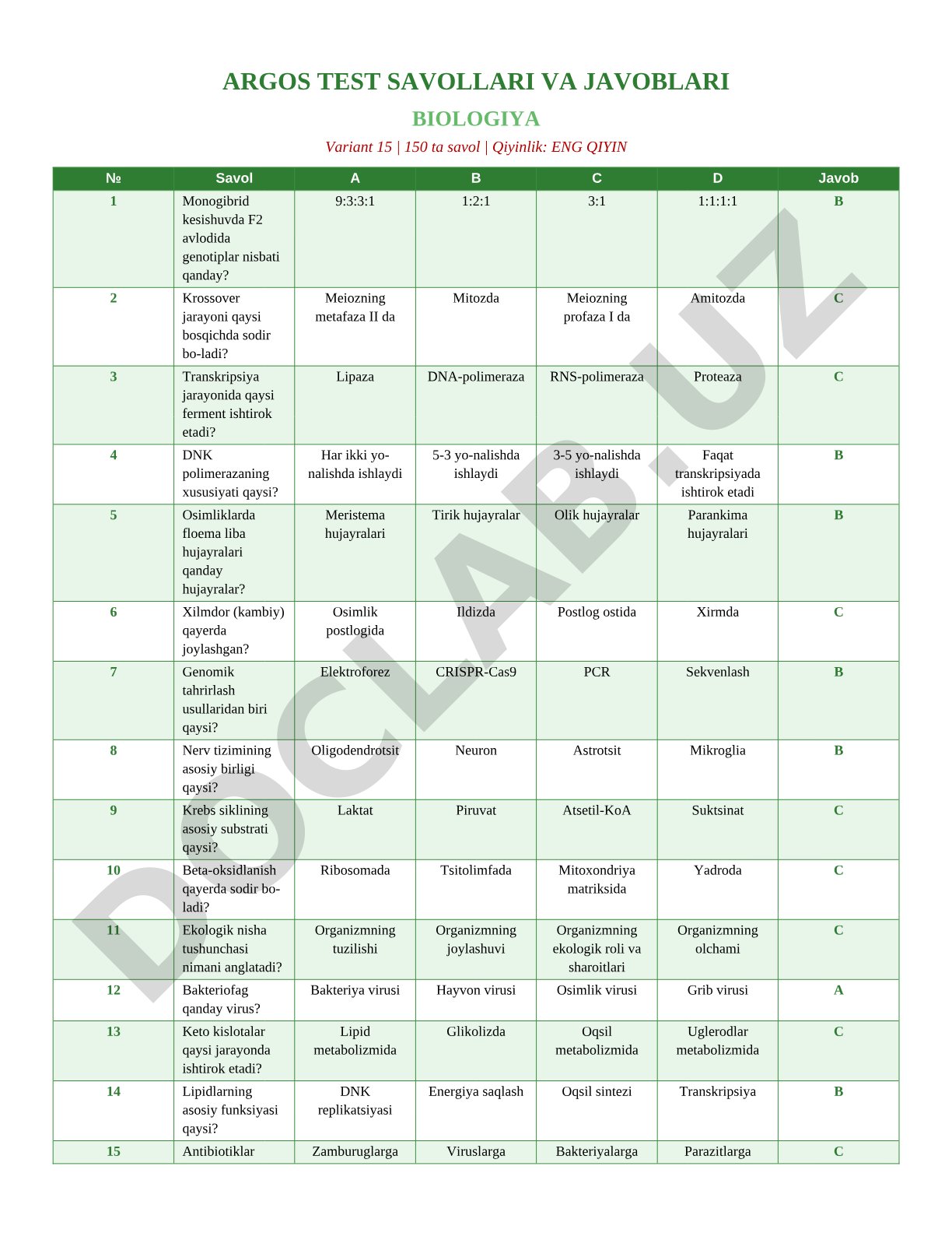 Biologiya test savollari va javoblari (Variant 15, 150 ta savol)