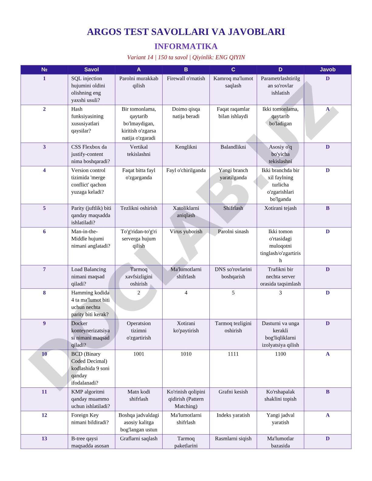 ARGOS test savollari va javoblari – Informatika variant 14