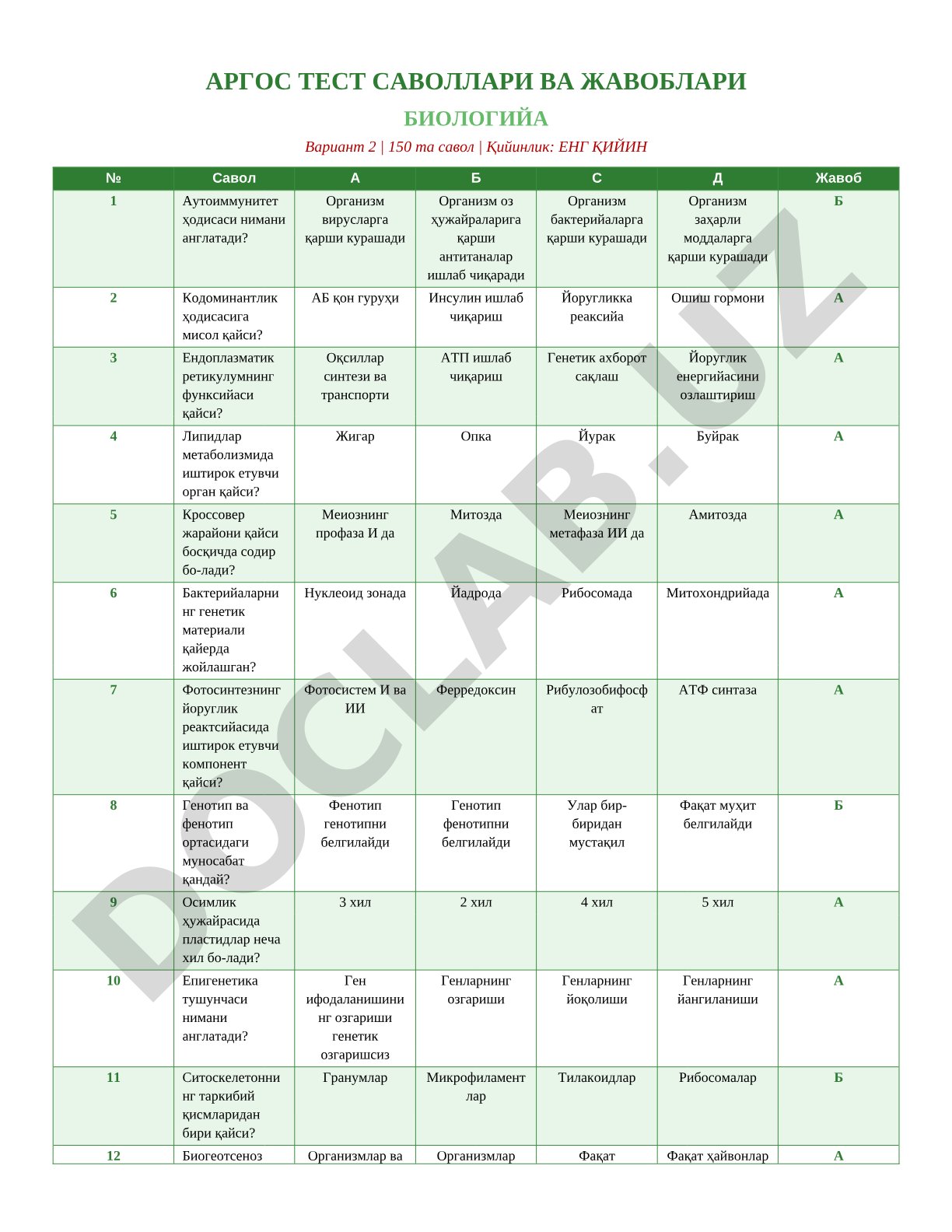 Argos test savollari va javoblari biologiya 2-variant
