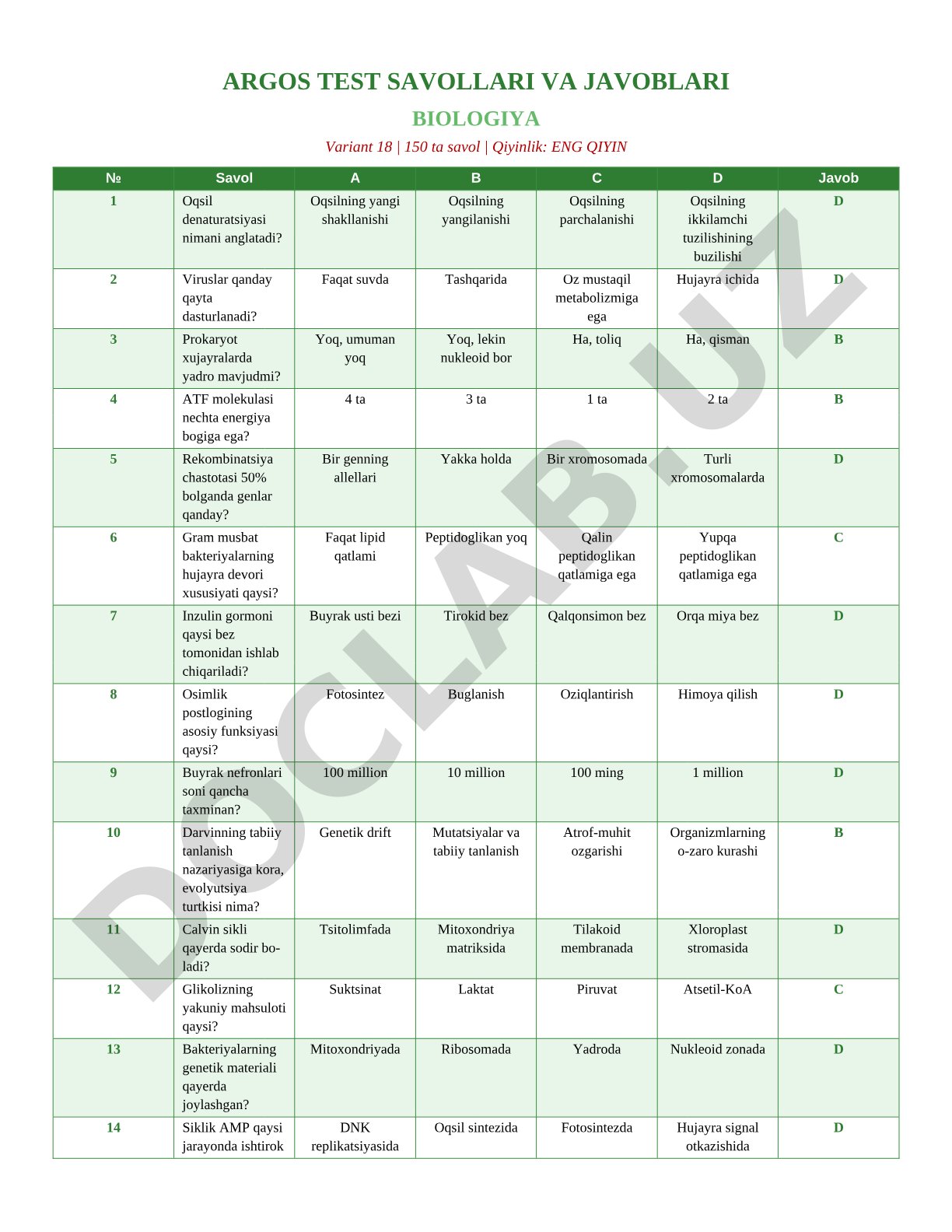 ARGOS TEST SAVOLLARI VA JAVOBLARI BIOLOGIYA Variant 18