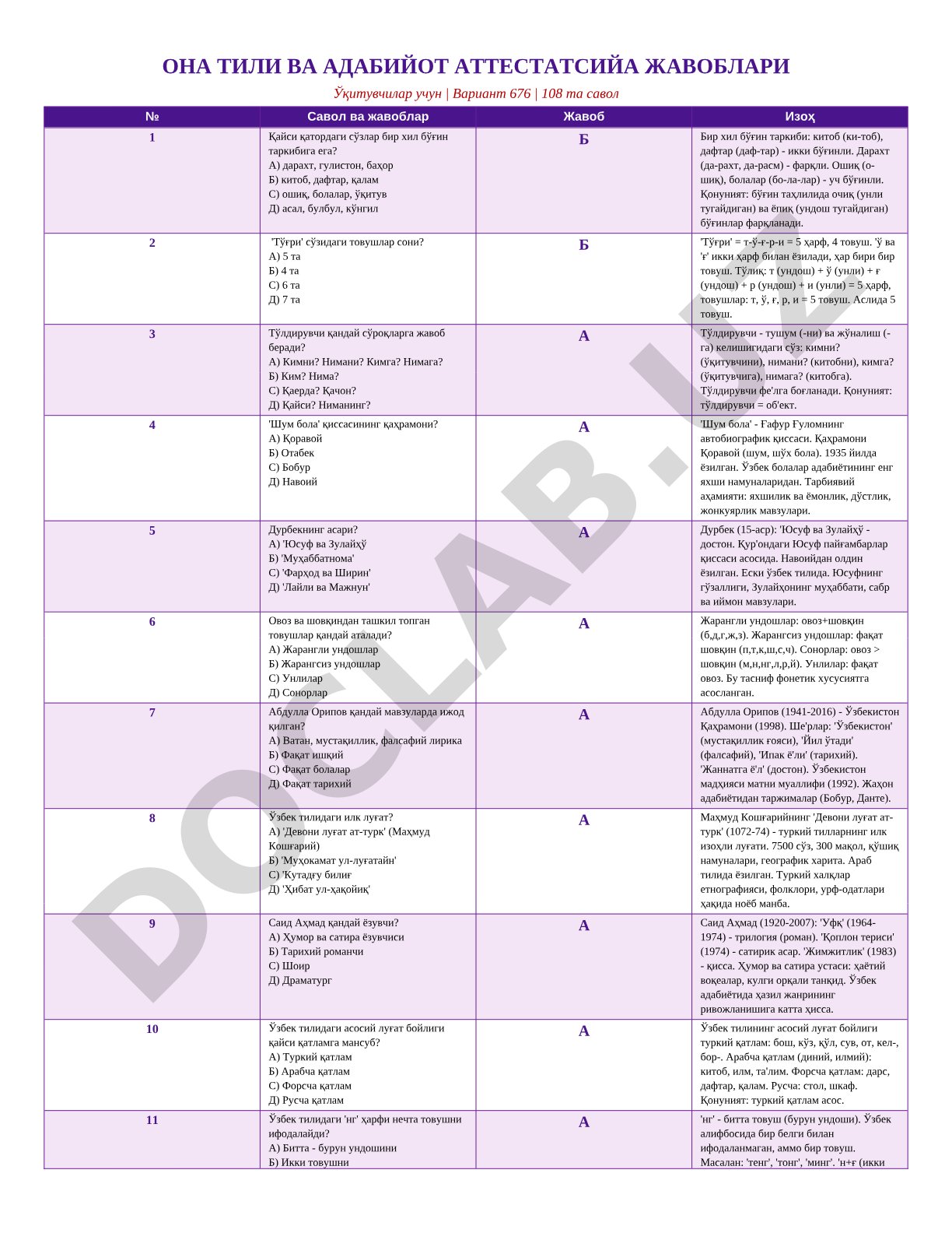 Ona tili va adabiyot attestatsiya javoblari