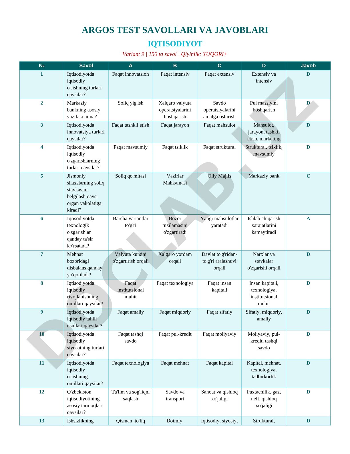 ARGOS TEST SAVOLLARI VA JAVOBLARI IQTISODIYOT Variant 9