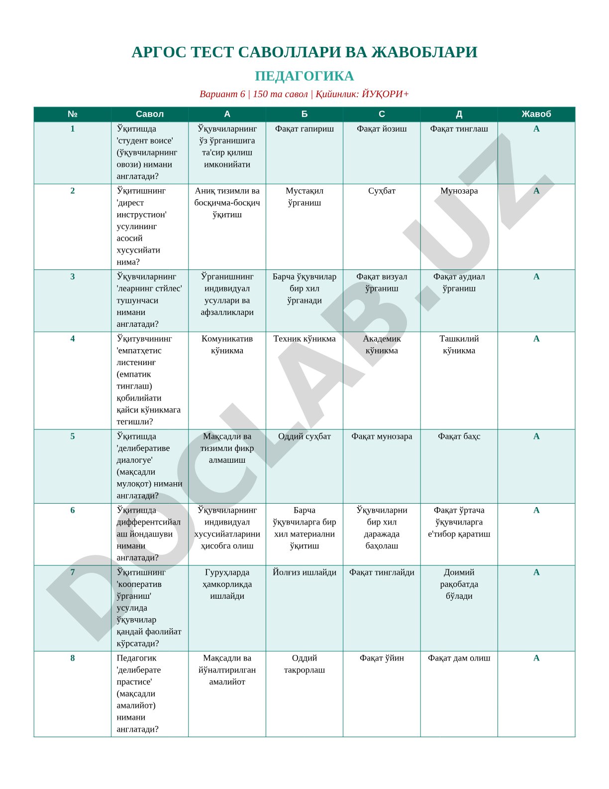 Pedagogika fanidan test savollari va javoblari (6-variant)