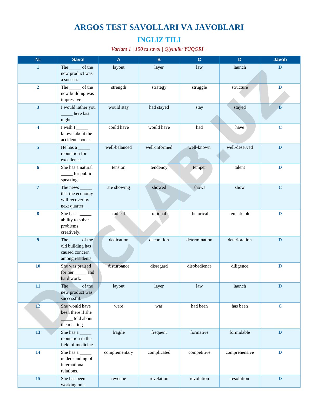 ARGOS English Test Variant 1: 150 Questions and Answers