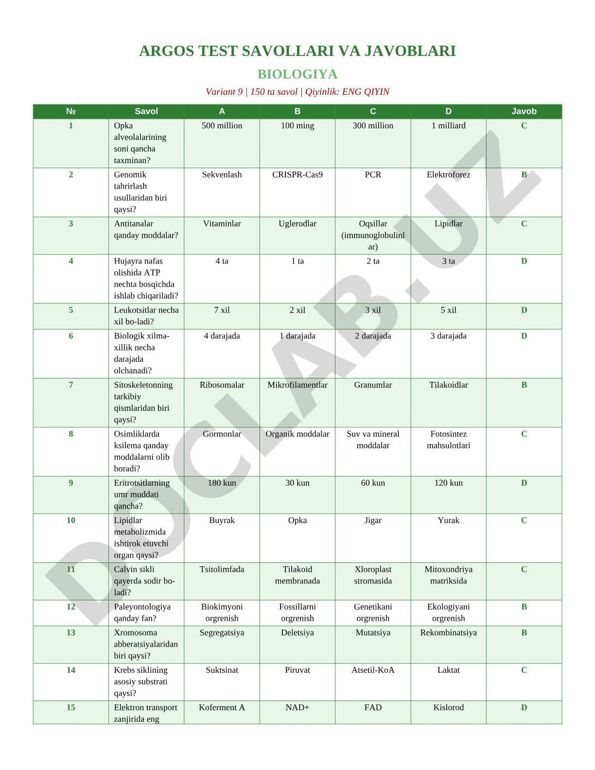 Biologiya test savollari va javoblari (ARGOS, Variant 9)
