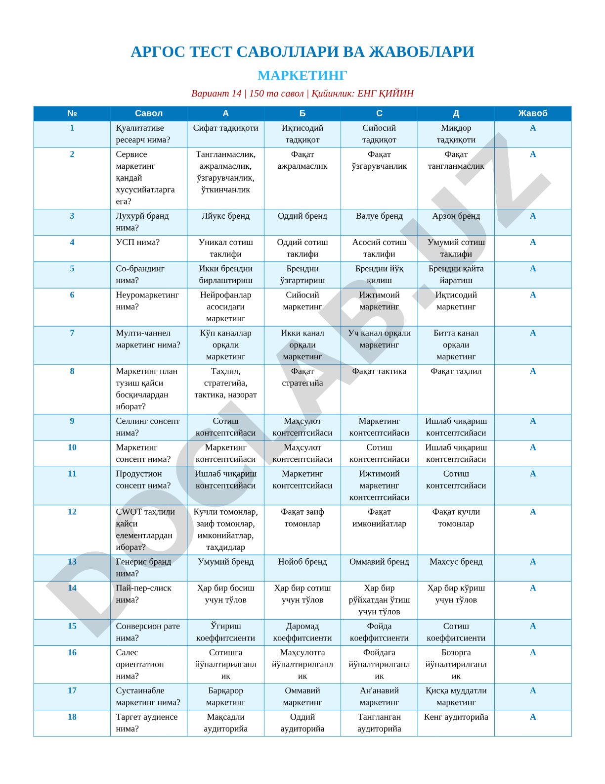 Marketing test savollari va javoblari (14-variant)