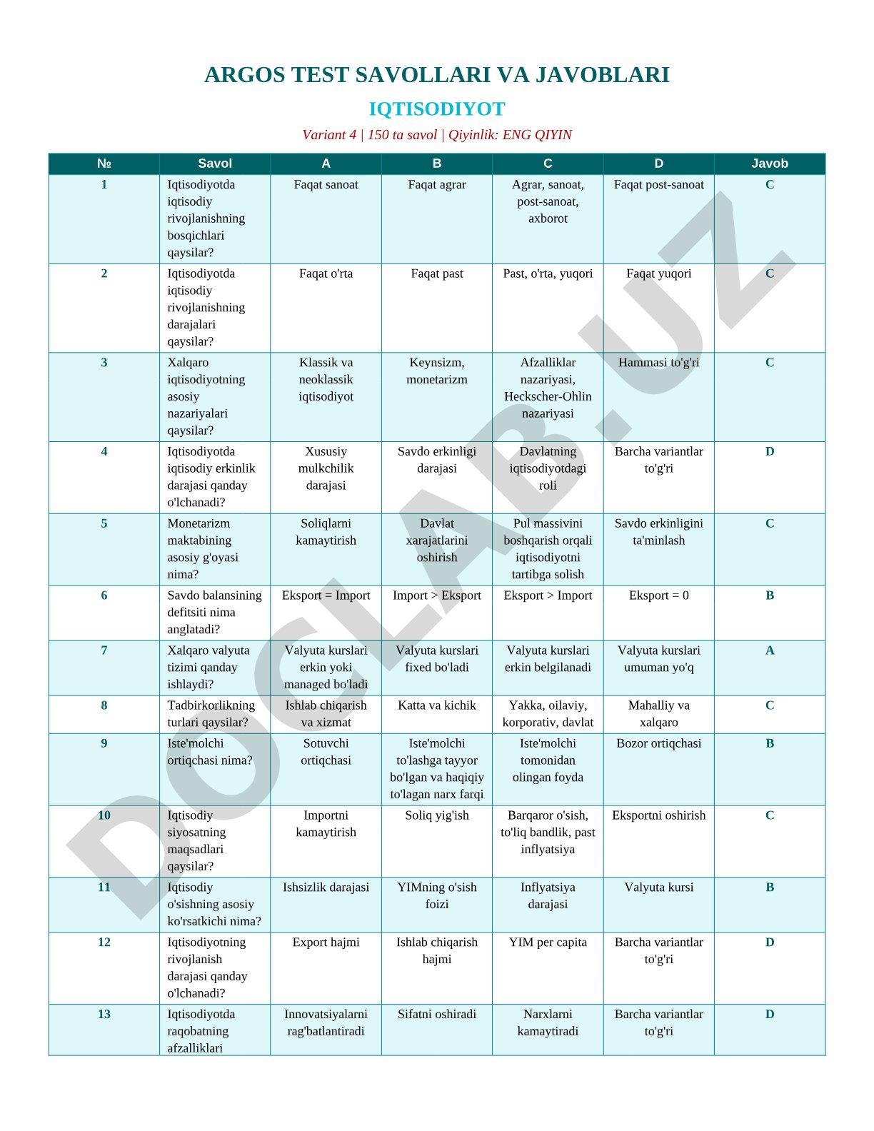 Iqtisodiyot test savollari va javoblari Variant 4