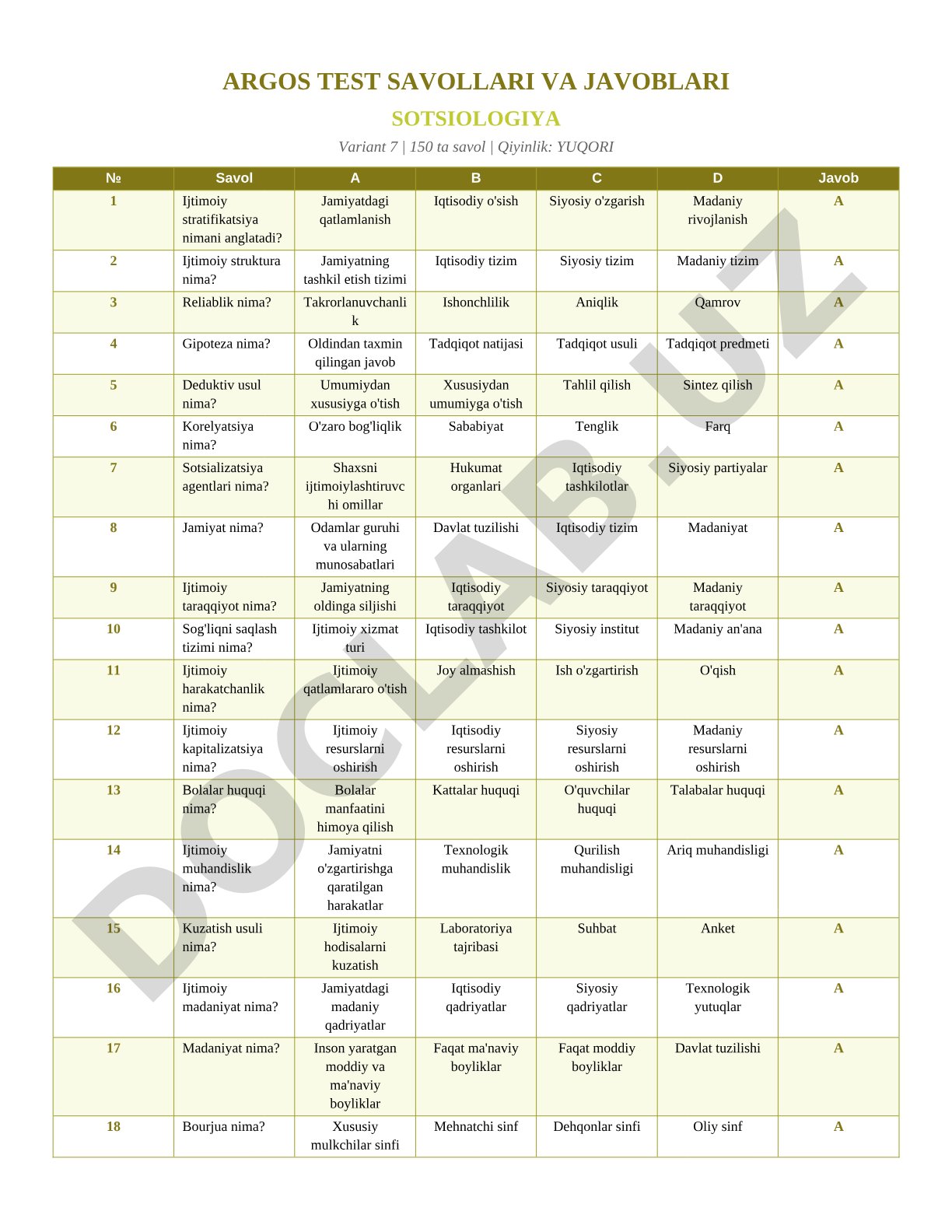 Sotsiologiya test savollari va javoblari (Variant 7)