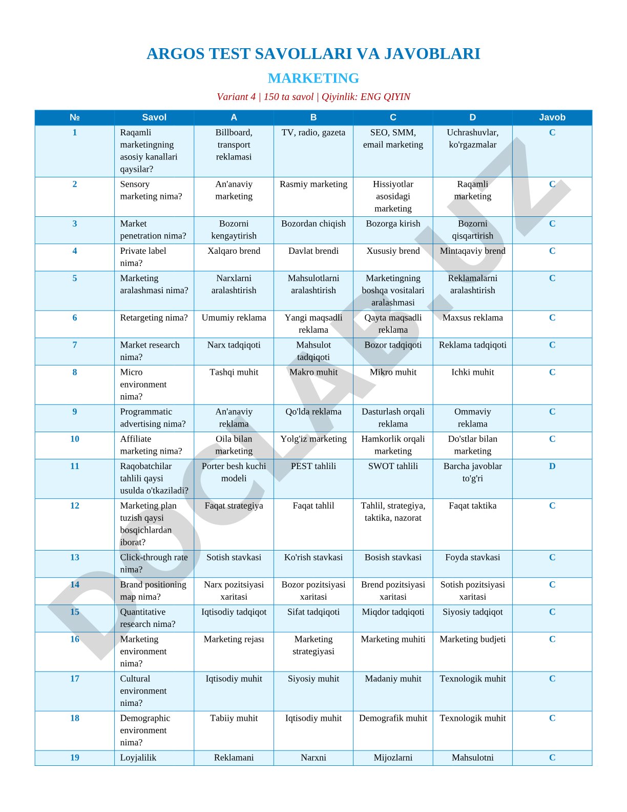 Marketing test savollari va javoblari - Variant 4