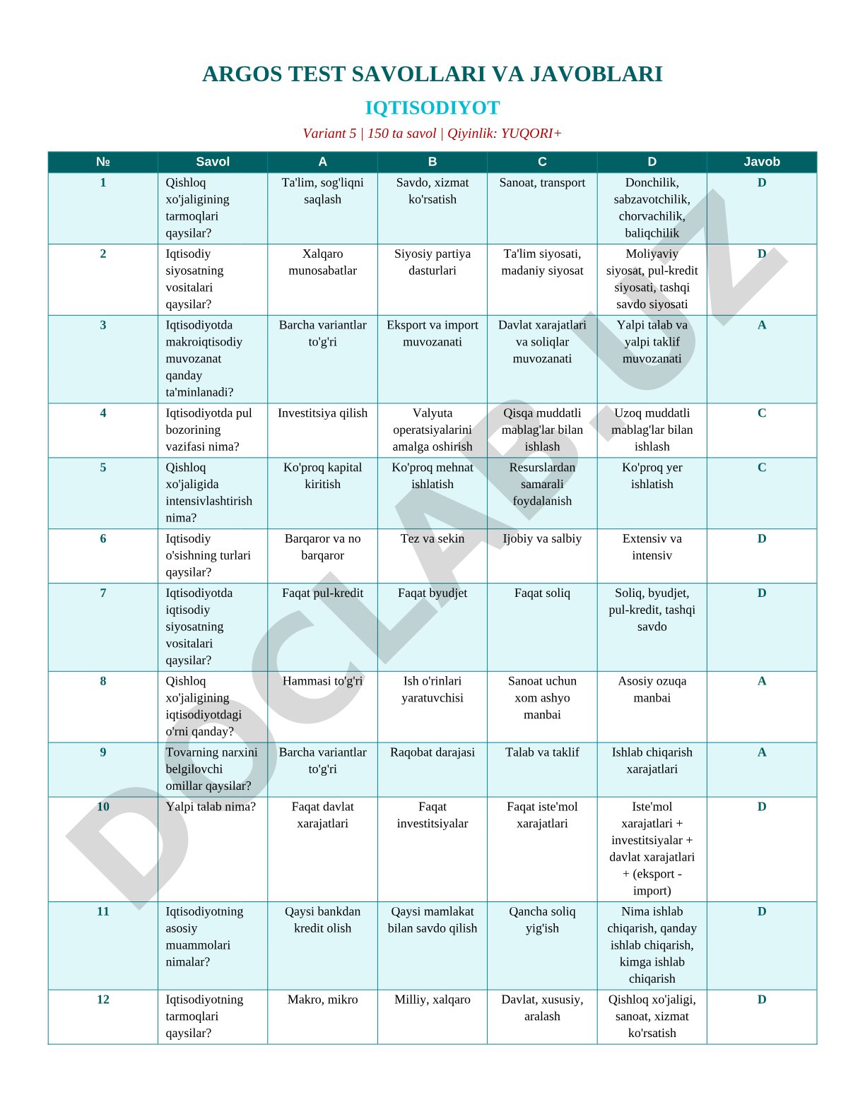 Iqtisodiyot bo'yicha test savollari va javoblari (Variant 5)