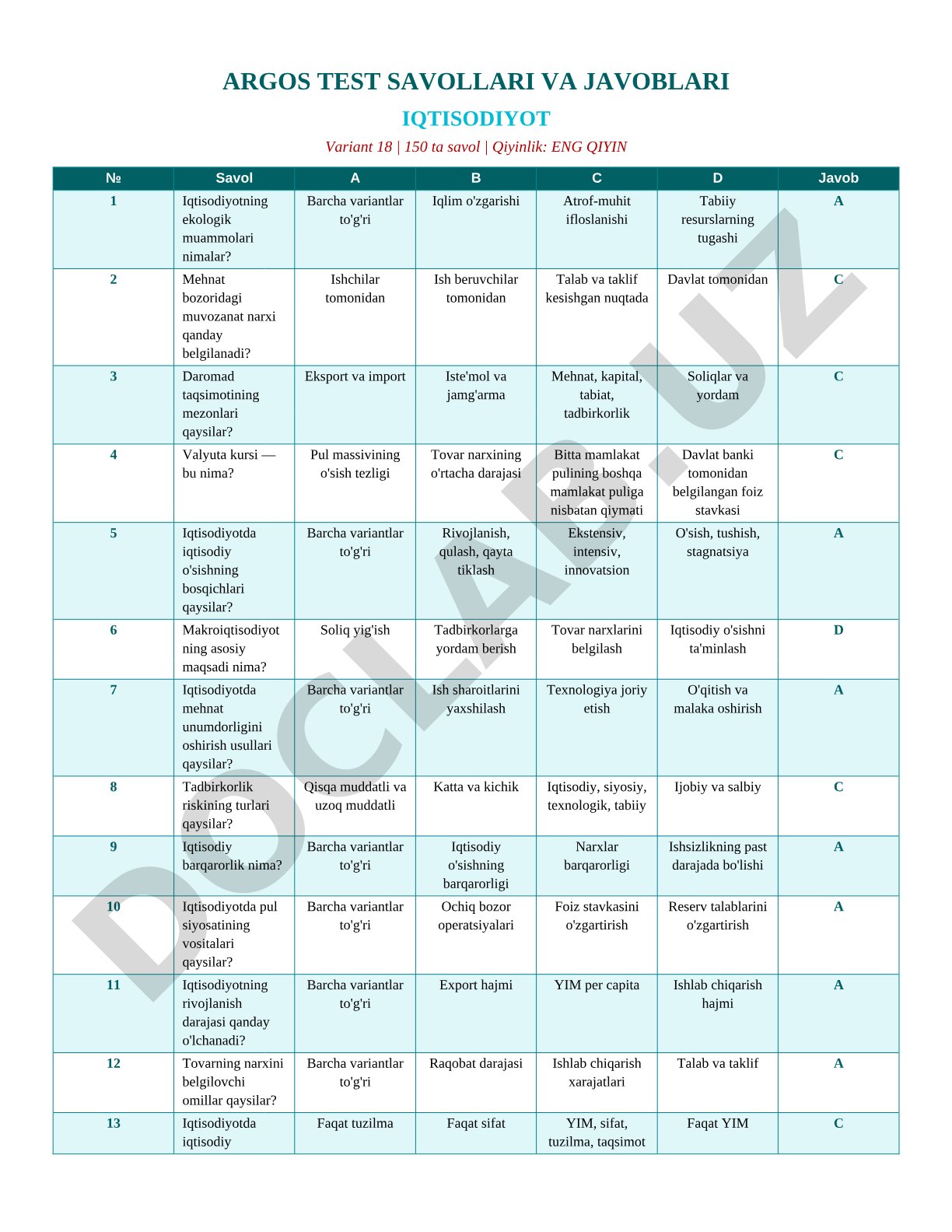 Iqtisodiyot bo'yicha test savollari va javoblari (Variant 18)