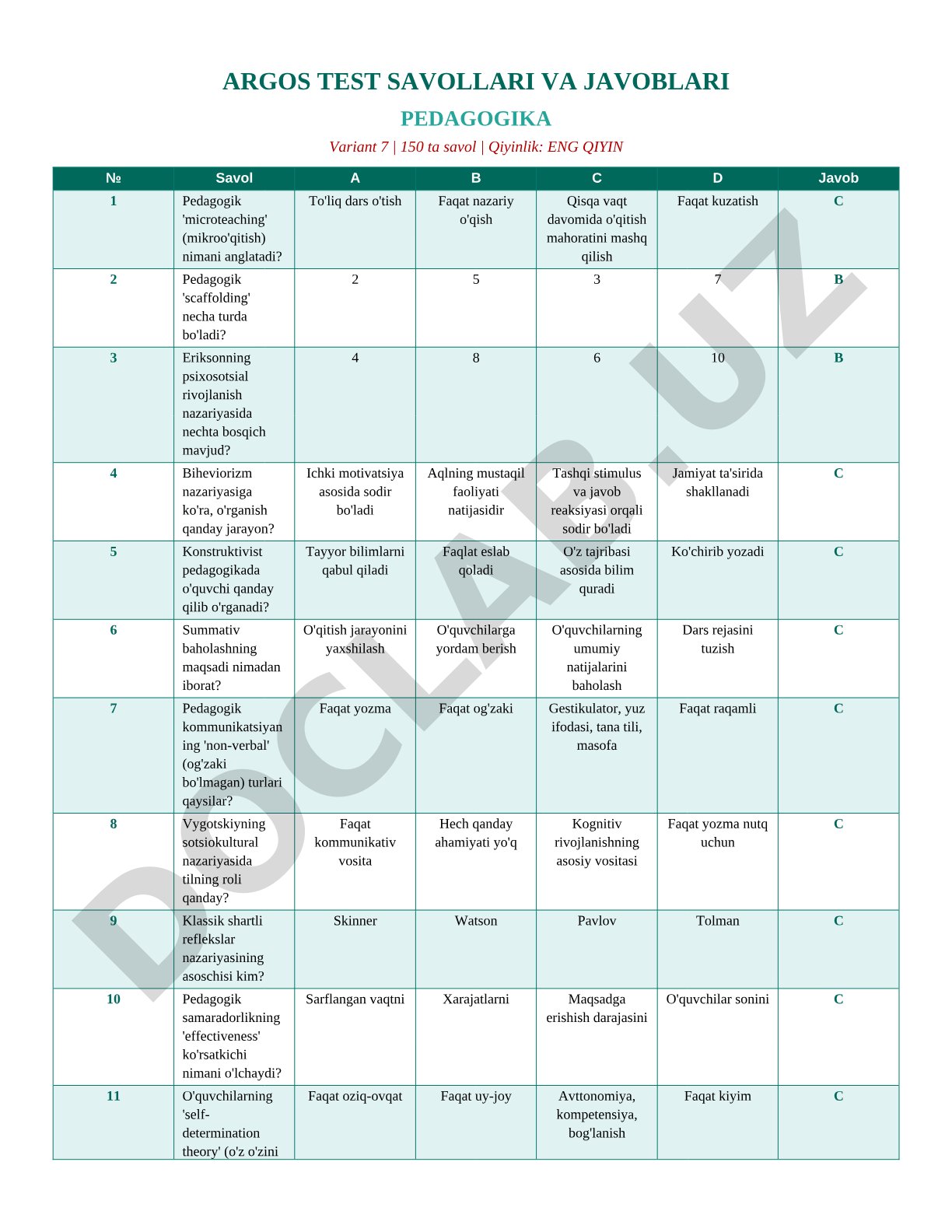 ARGOS TEST SAVOLLARI VA JAVOBLARI PEDAGOGIKA Variant 7
