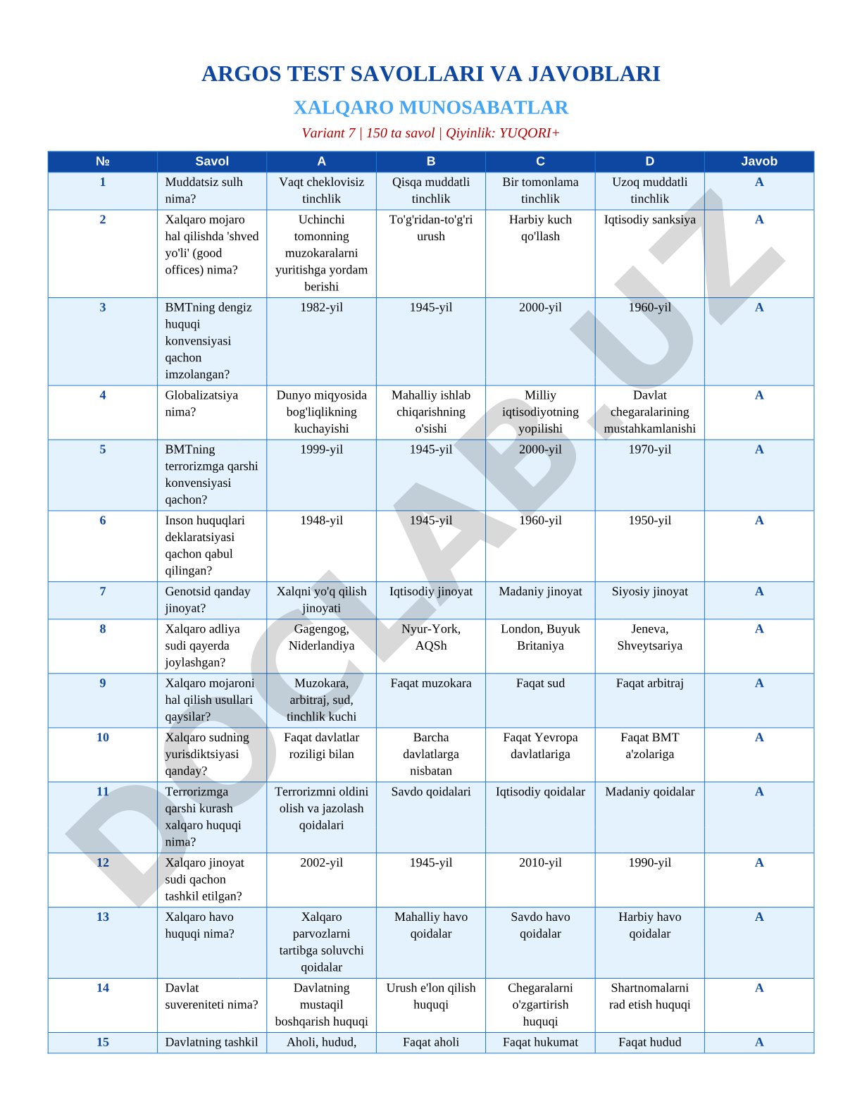Xalqaro munosabatlar test savollari va javoblari (Variant 7)