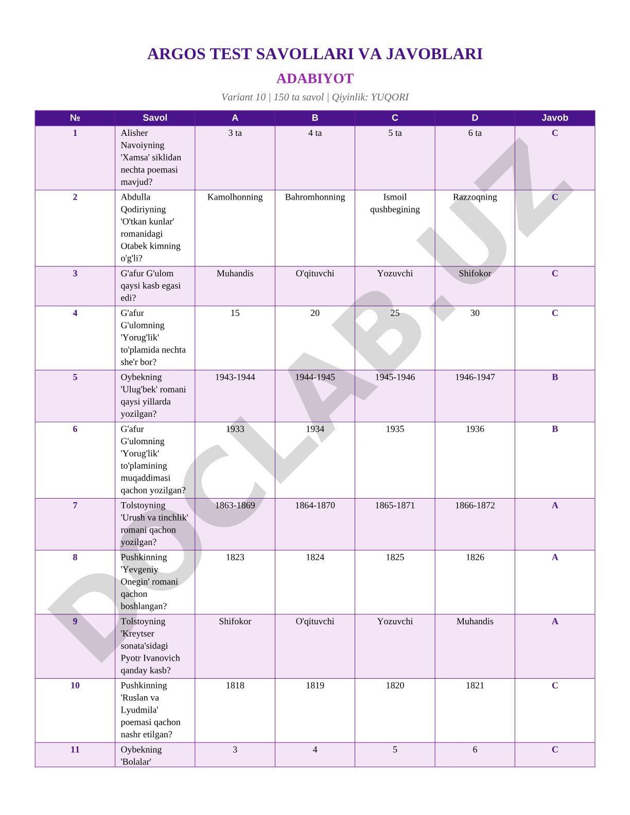 Adabiyot fanidan test savollari va javoblari (10-variant)
