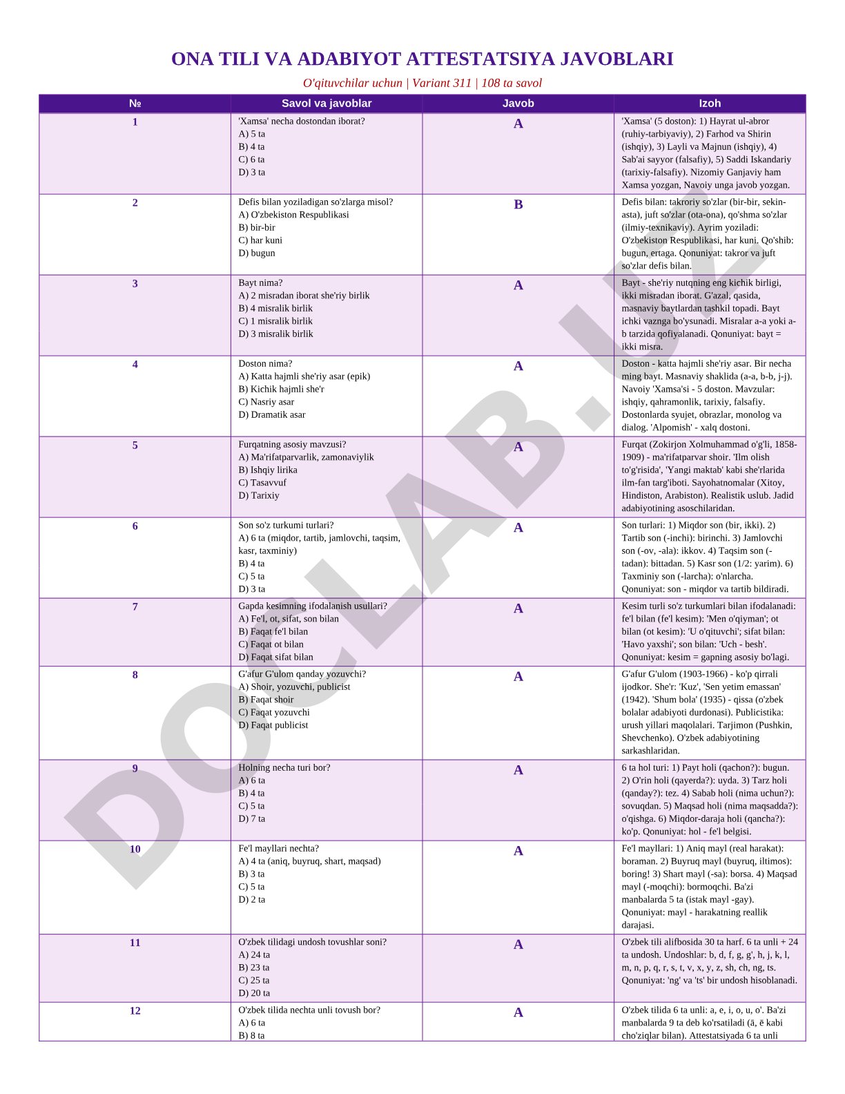 Ona tili va adabiyot attestatsiya javoblari (Variant 311)
