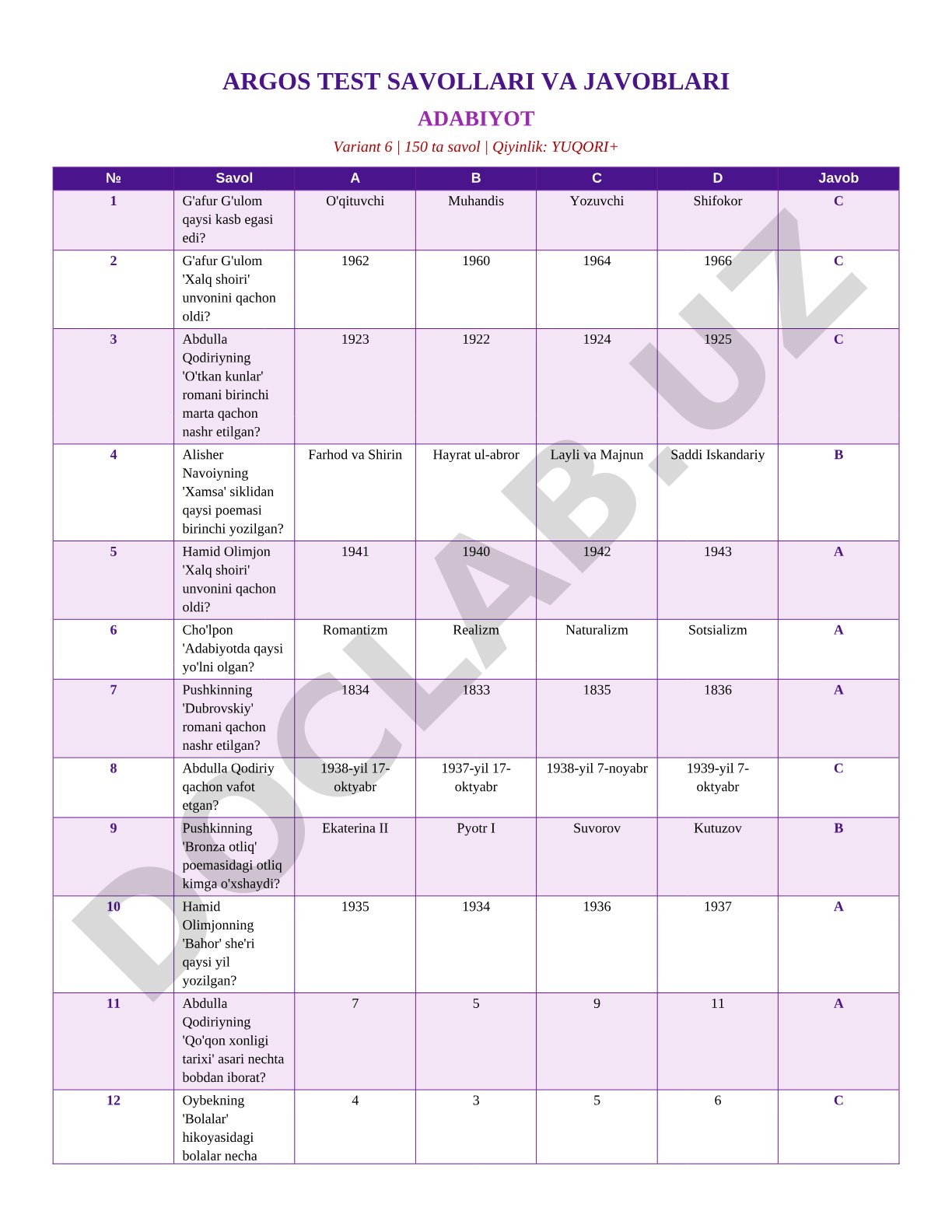 Adabiyot fanidan test savollari (6-variant)