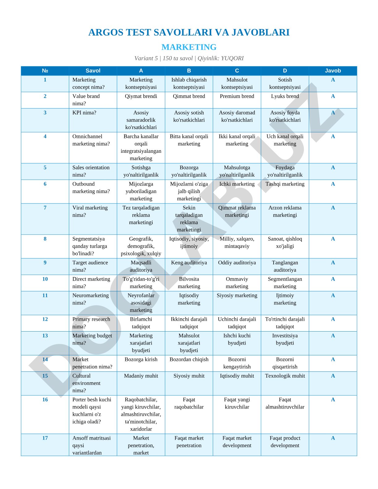 Marketing test savollari va javoblari (Variant 5)