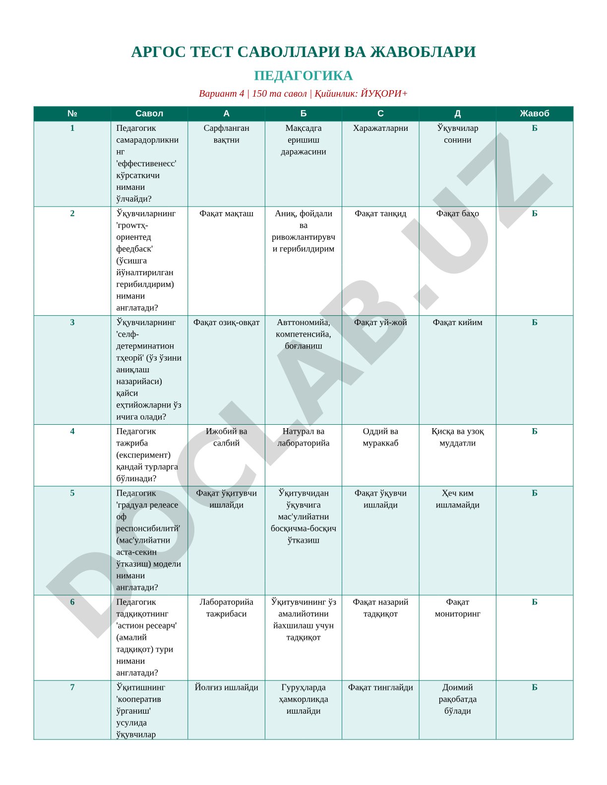 Pedagogika test savollari va javoblari 4-variant