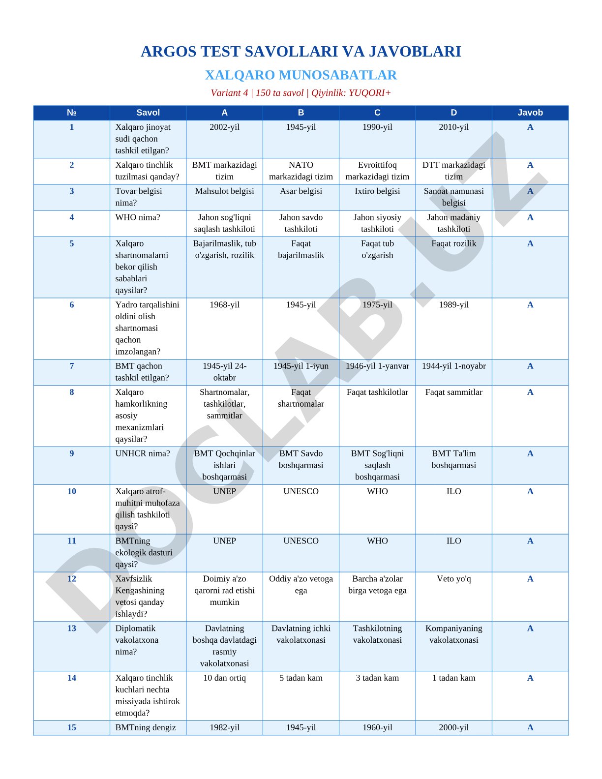 Xalqaro munosabatlar fanidan test savollari va javoblari (Variant 4)