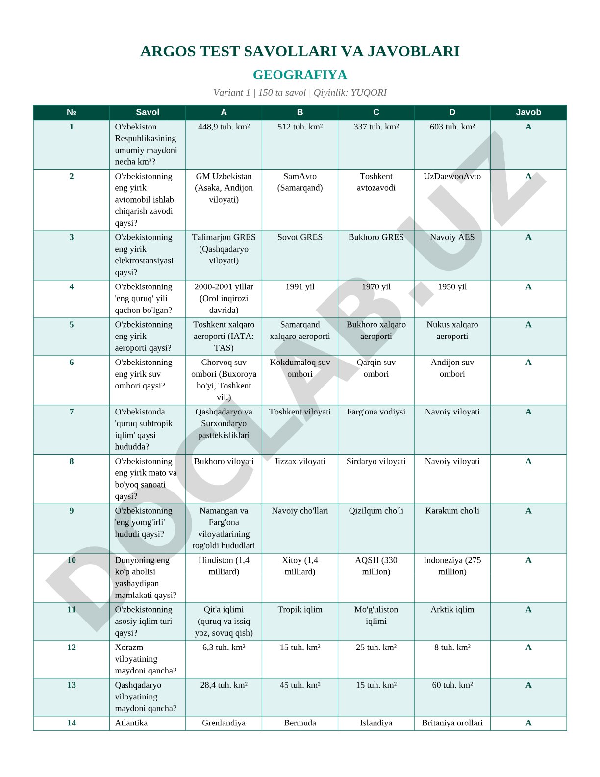 Geografiya test savollari (Variant 1)
