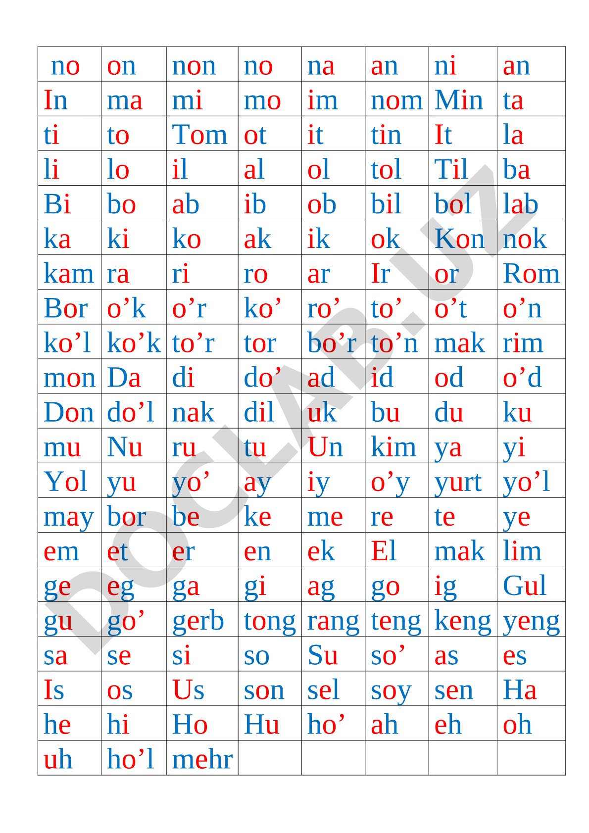 O'zbek tili tovushlari va bo'g'inlari