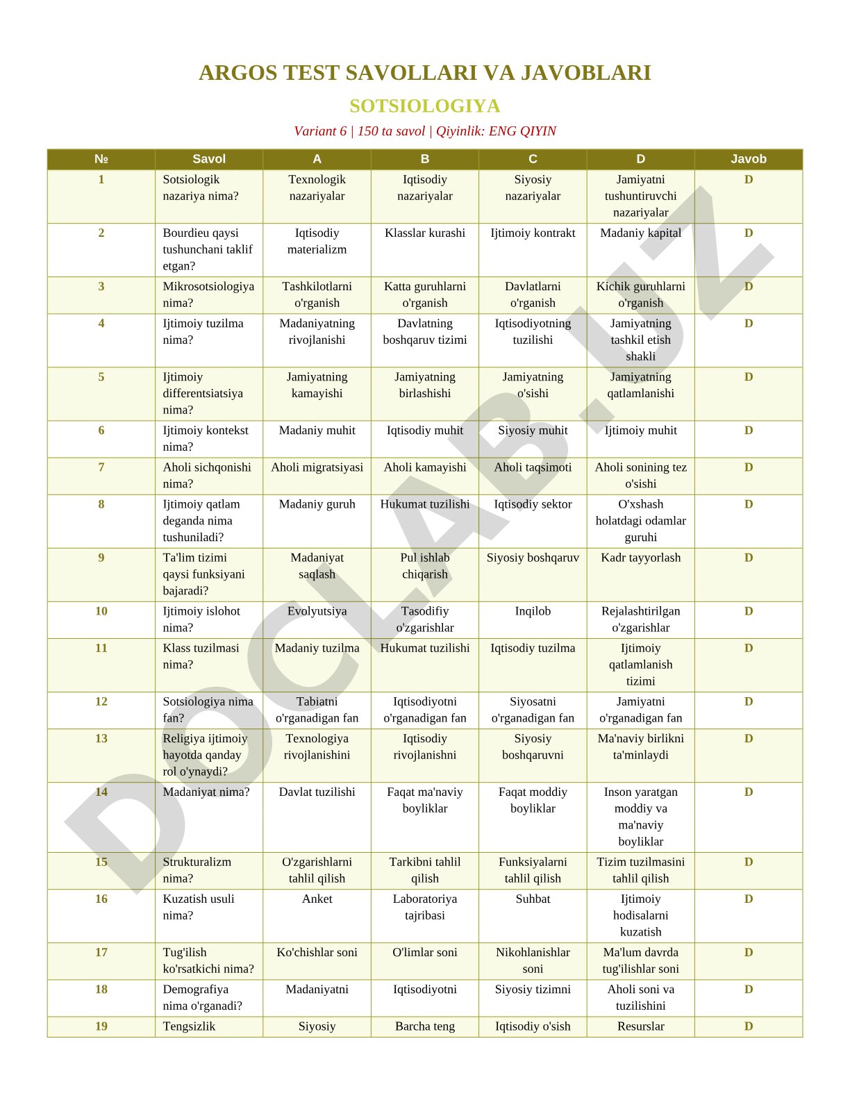 Sotsiologiya test savollari (Variant 6)