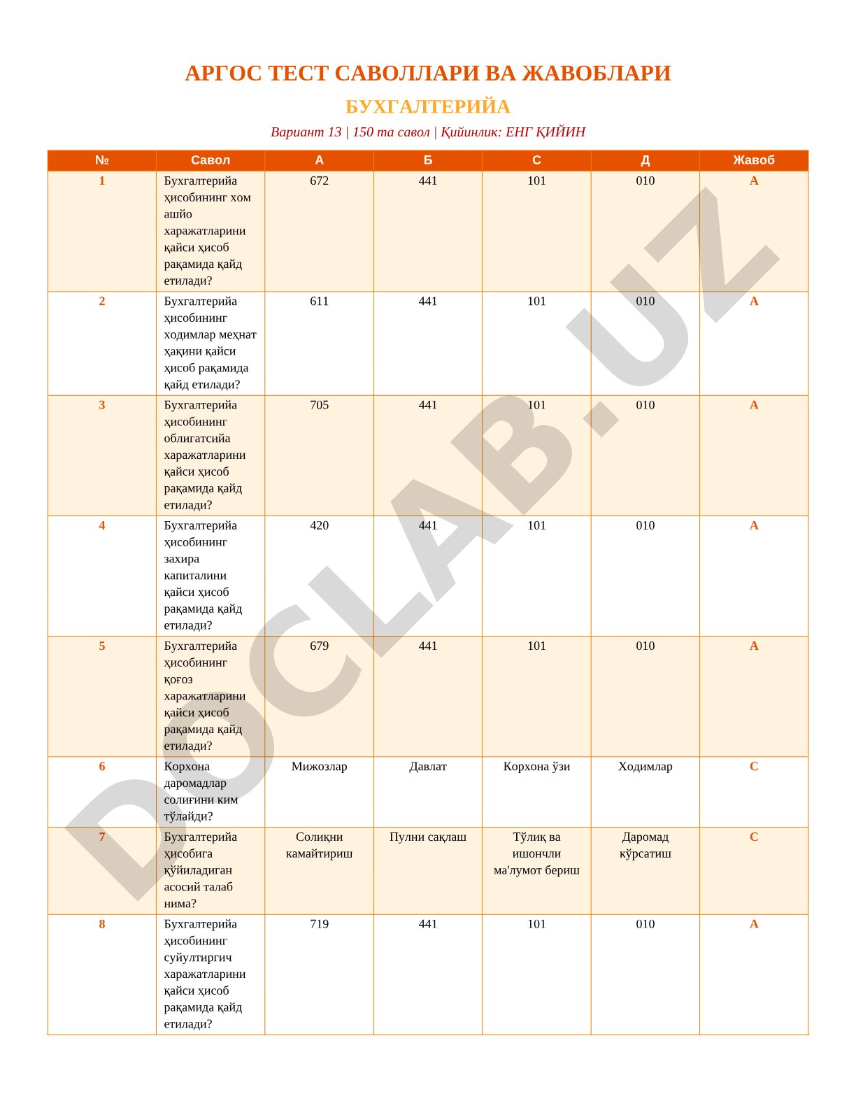 Бухгалтерия тест саволлари