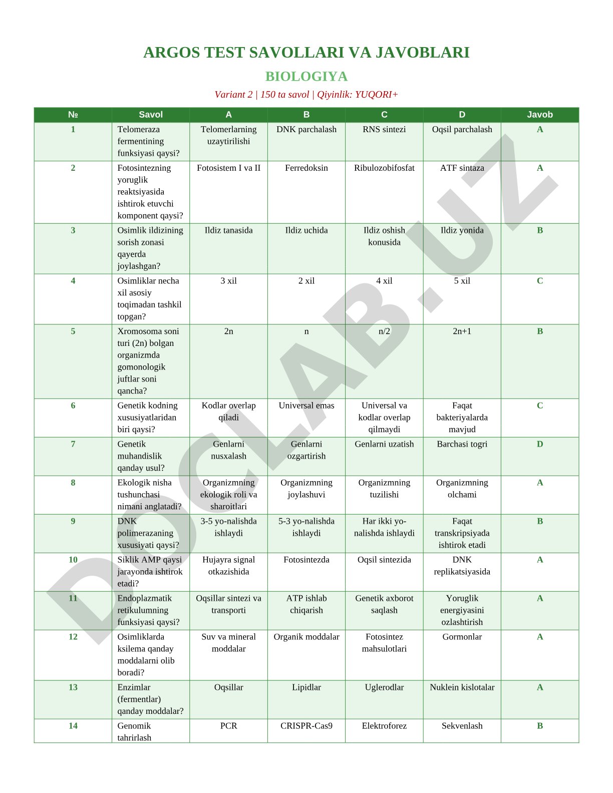Biologiya test savollari (150 ta, yuqori qiyinlik)