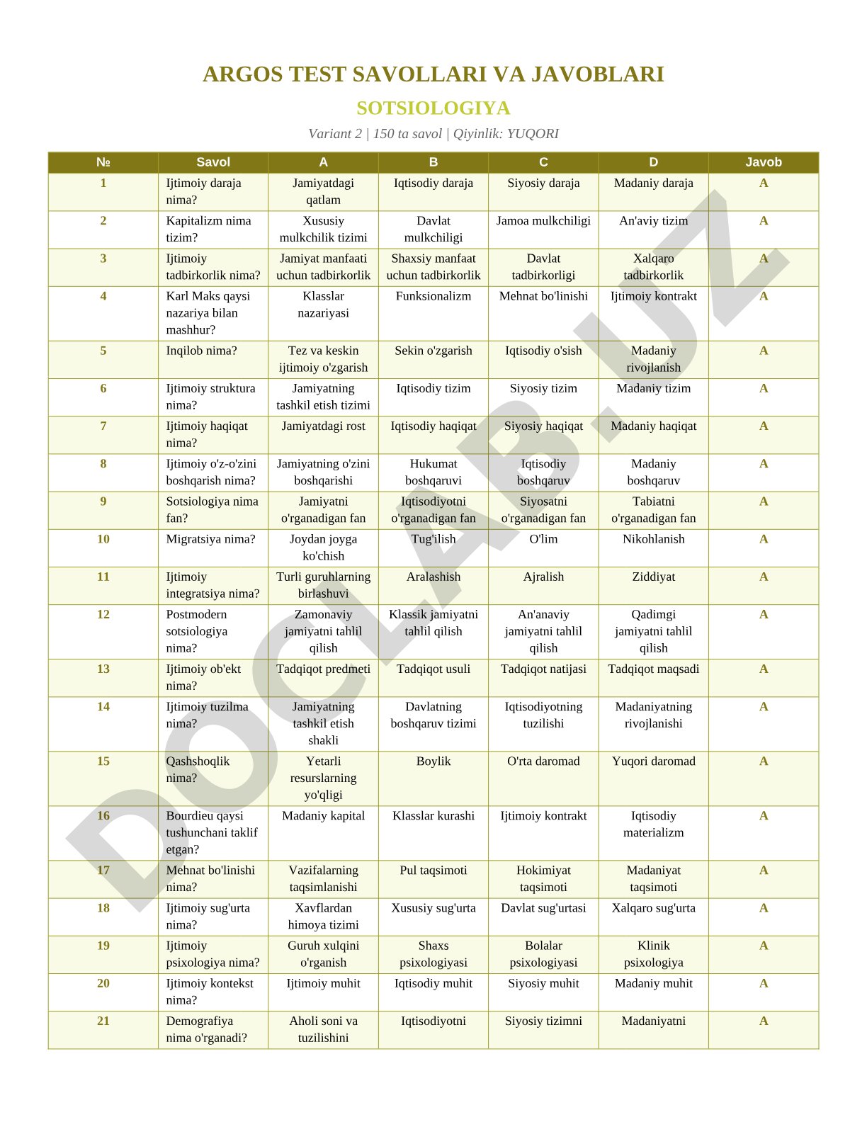 Sotsiologiya test savollari va javoblari (2-variant)