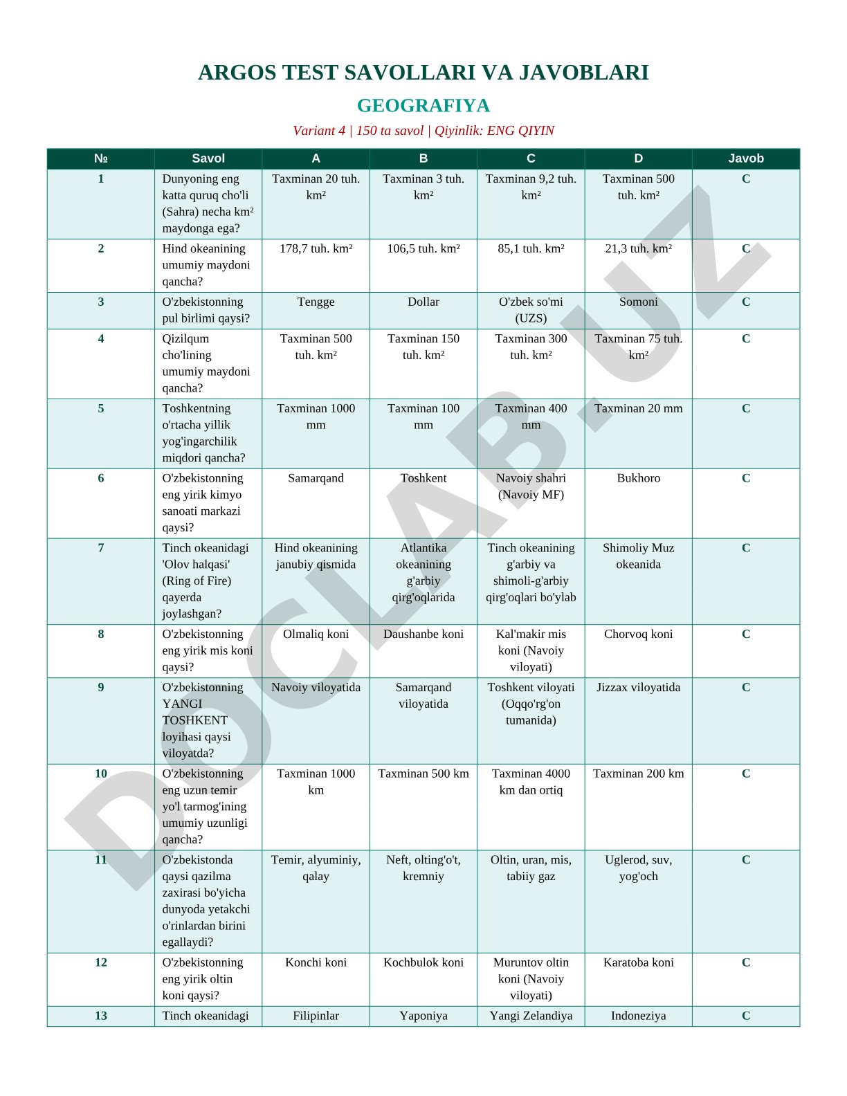 Geografiya test savollari va javoblari (4-variant)