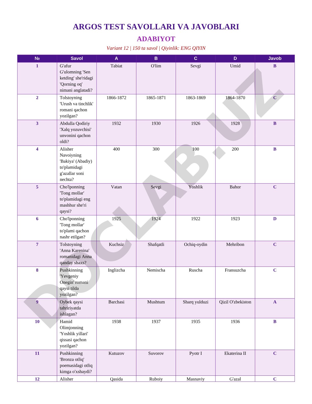 Adabiyot fanidan 150 ta savolli eng qiyin test (Variant 12)