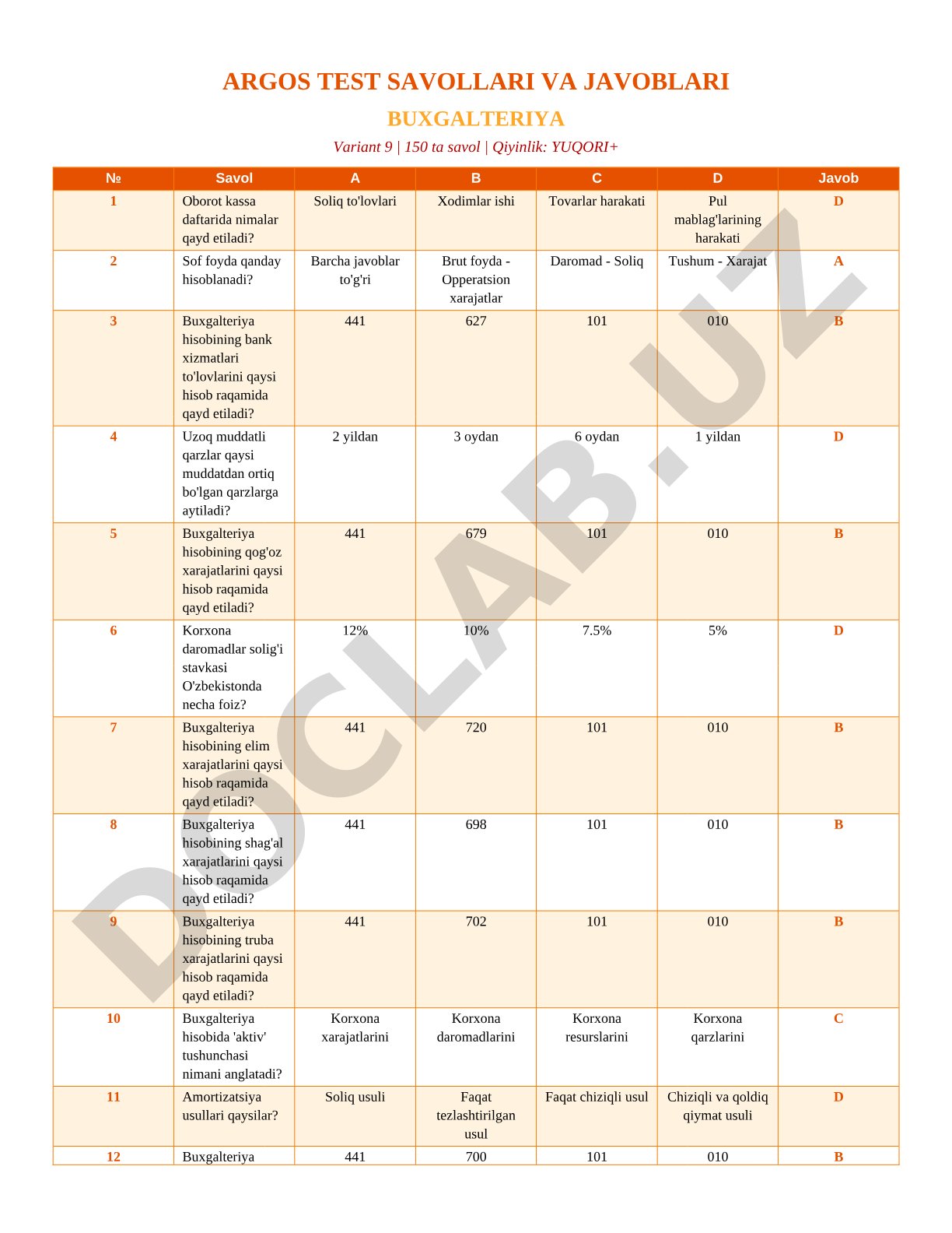 Buxgalteriya test savollari va javoblari (Variant 9)