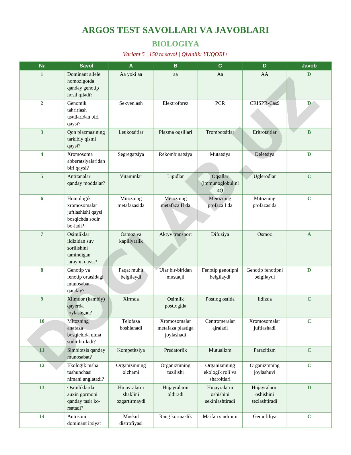 Biologiya test savollari