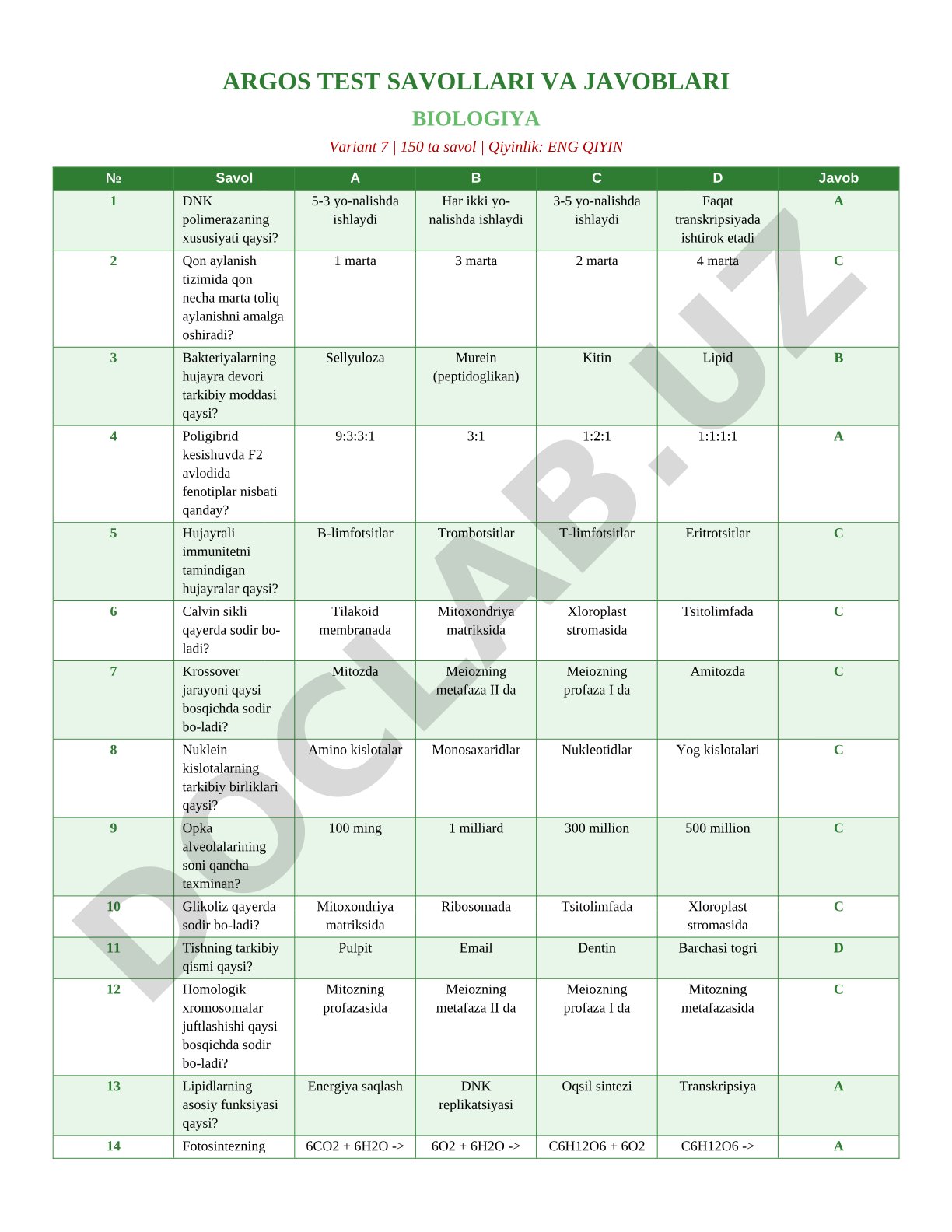 Biologiya eng qiyin test savollari variant 7
