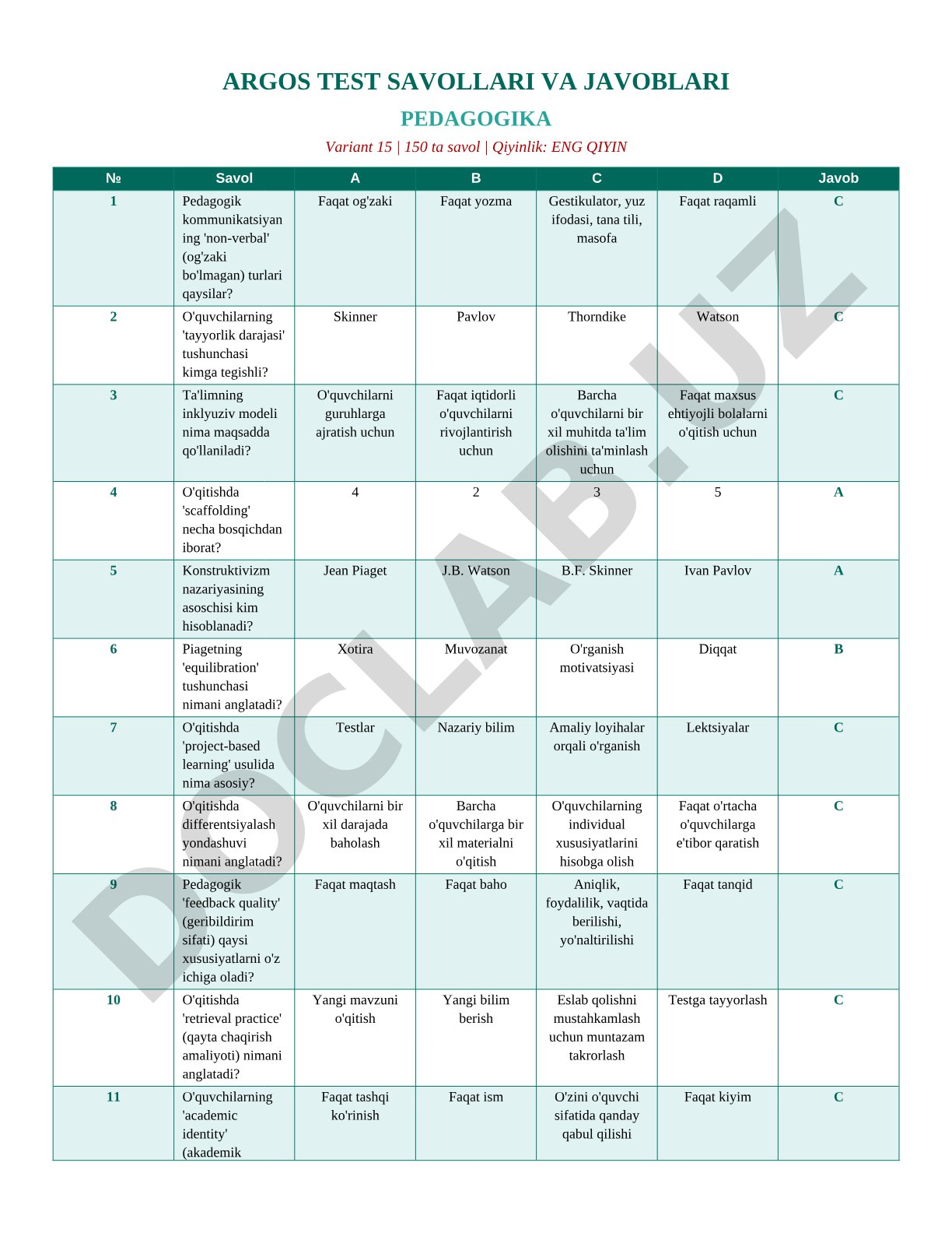 Pedagogika test savollari va javoblari Variant 15