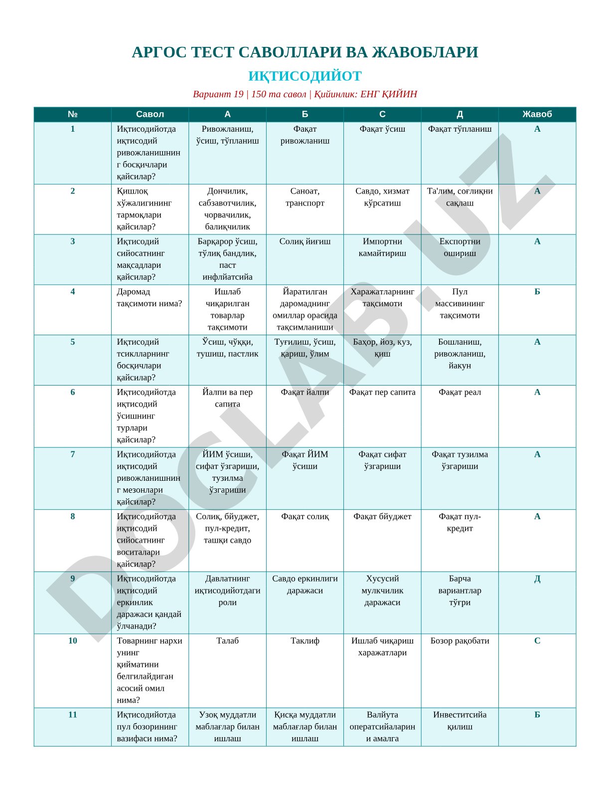 Iqtisodiyot fanidan test savollari (19-variant)