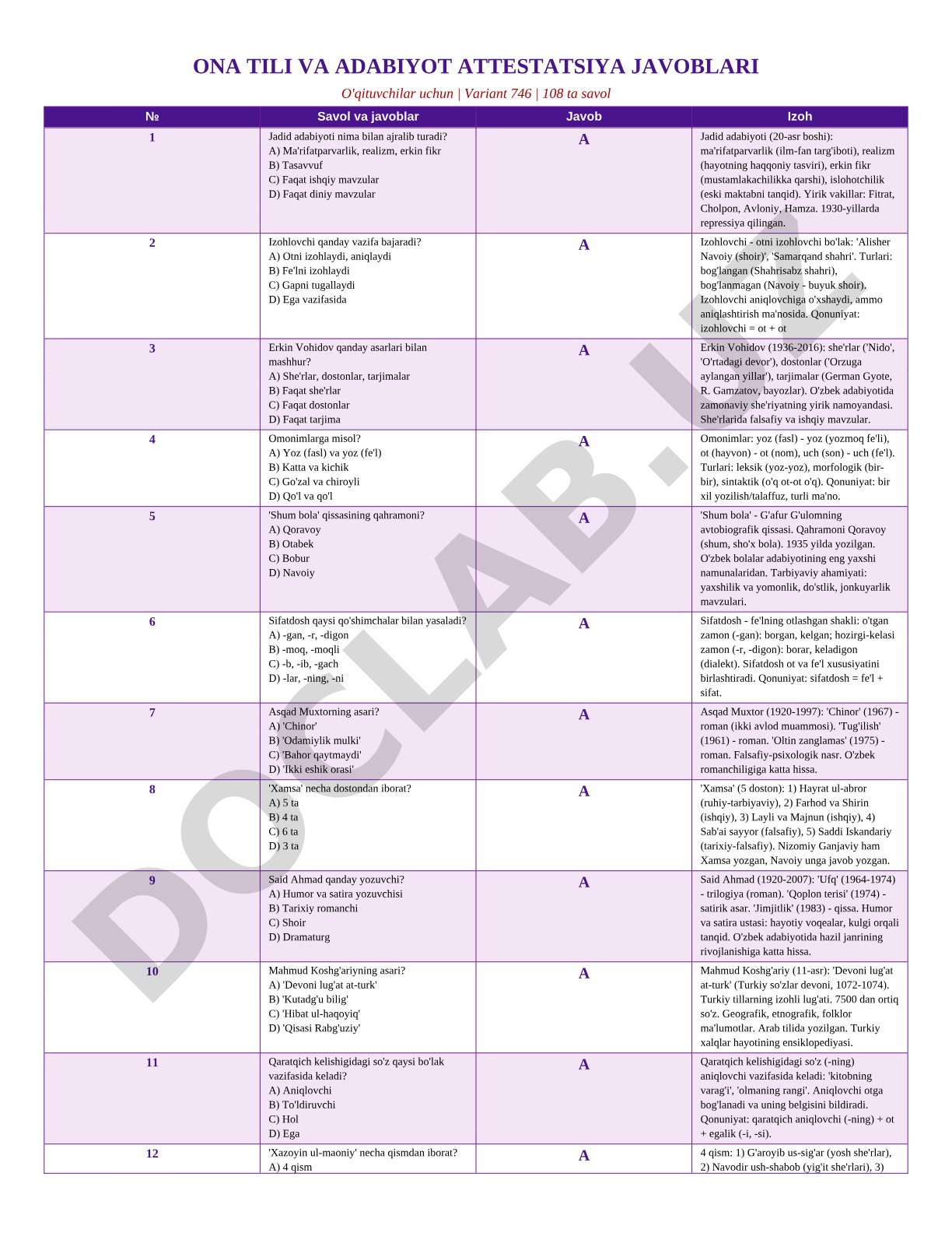 Ona tili va adabiyot attestatsiya javoblari (108 savol)