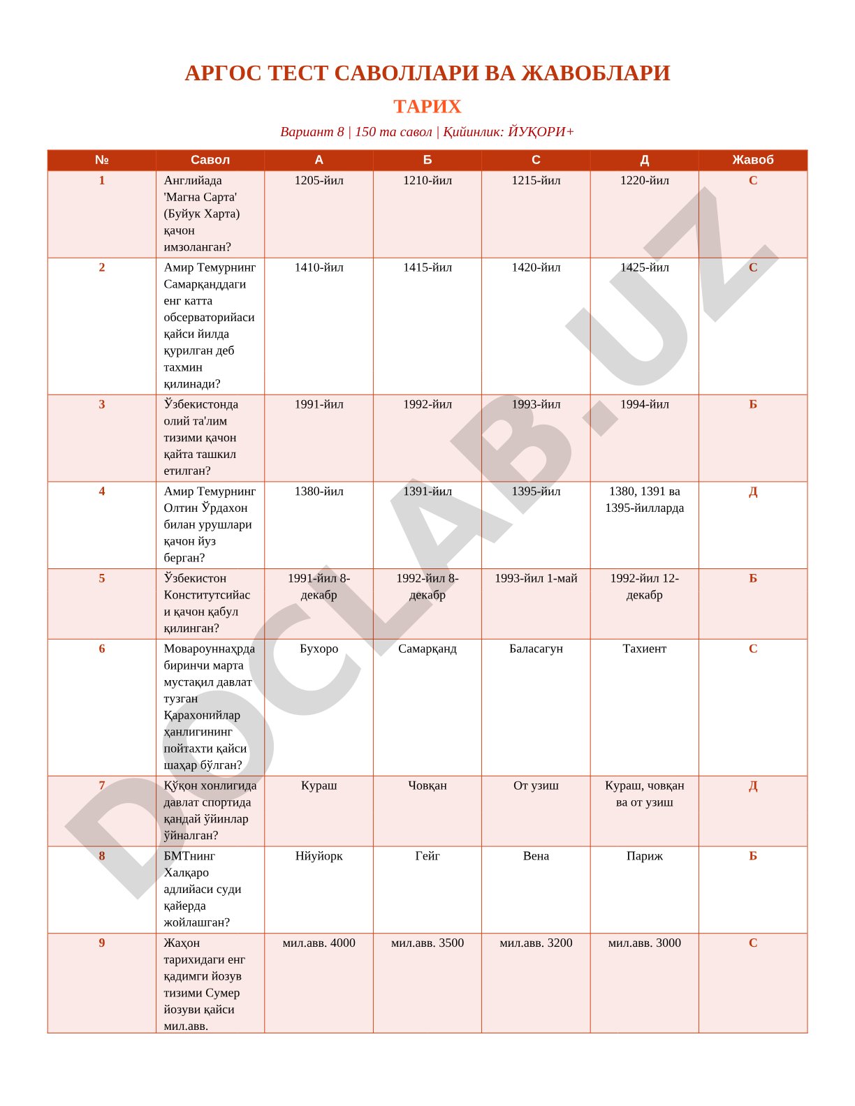 Tarix fanidan test savollari va javoblari (8-variant)