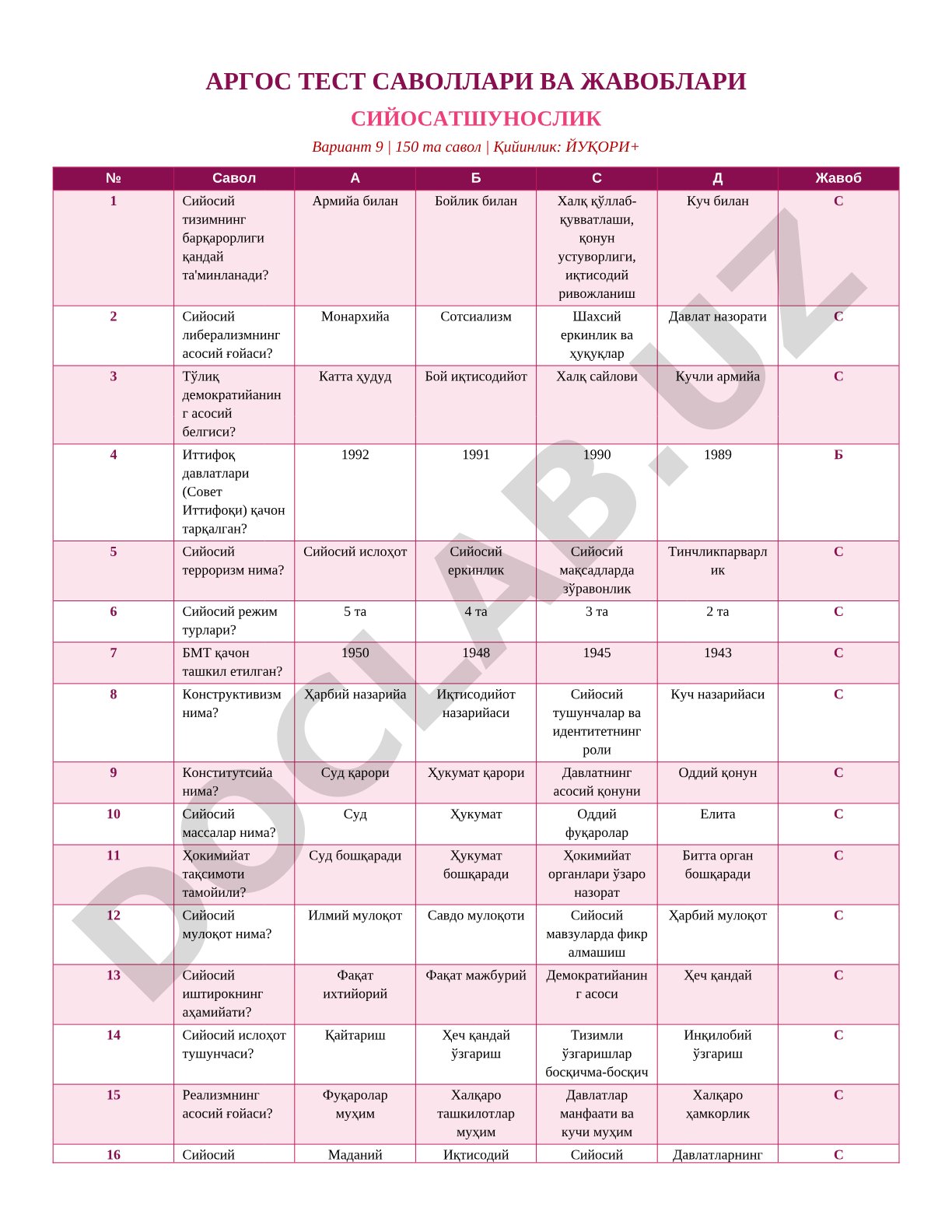 Siyosatshunoslik test savollari va javoblari (9-variant)