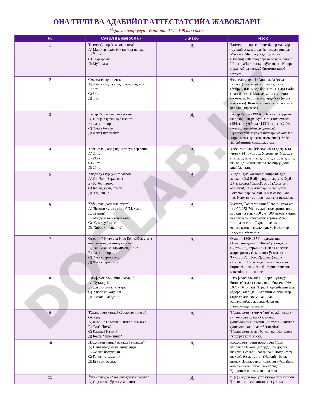 Ona tili va adabiyot attestatsiya javoblari (variant 214)