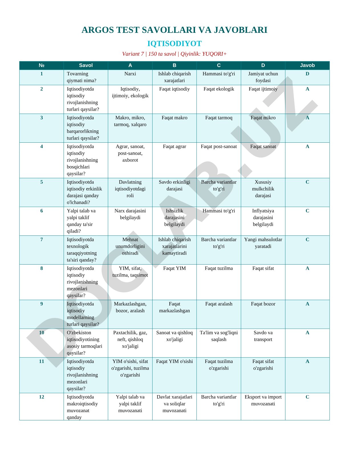 Iqtisodiyot test savollari va javoblari (Variant 7)