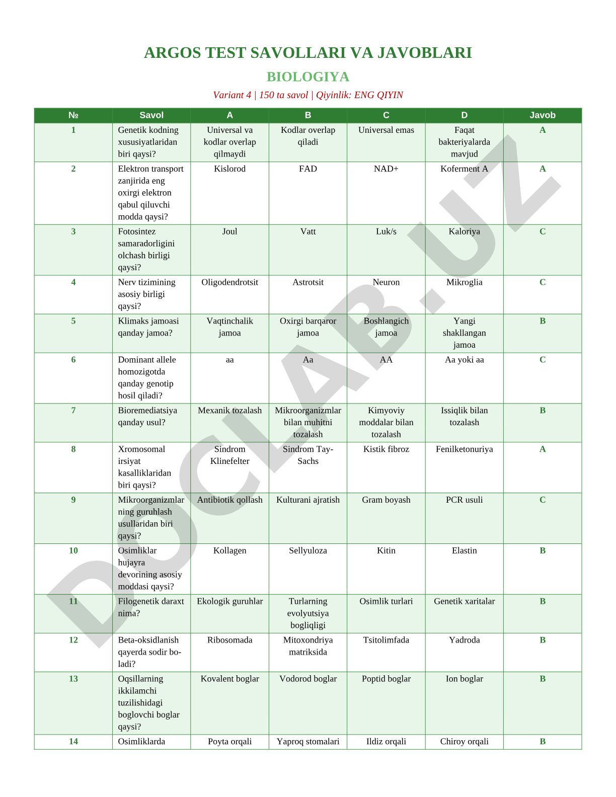ARGOS TEST SAVOLLARI VA JAVOBLARI BIOLOGIYA Variant 4