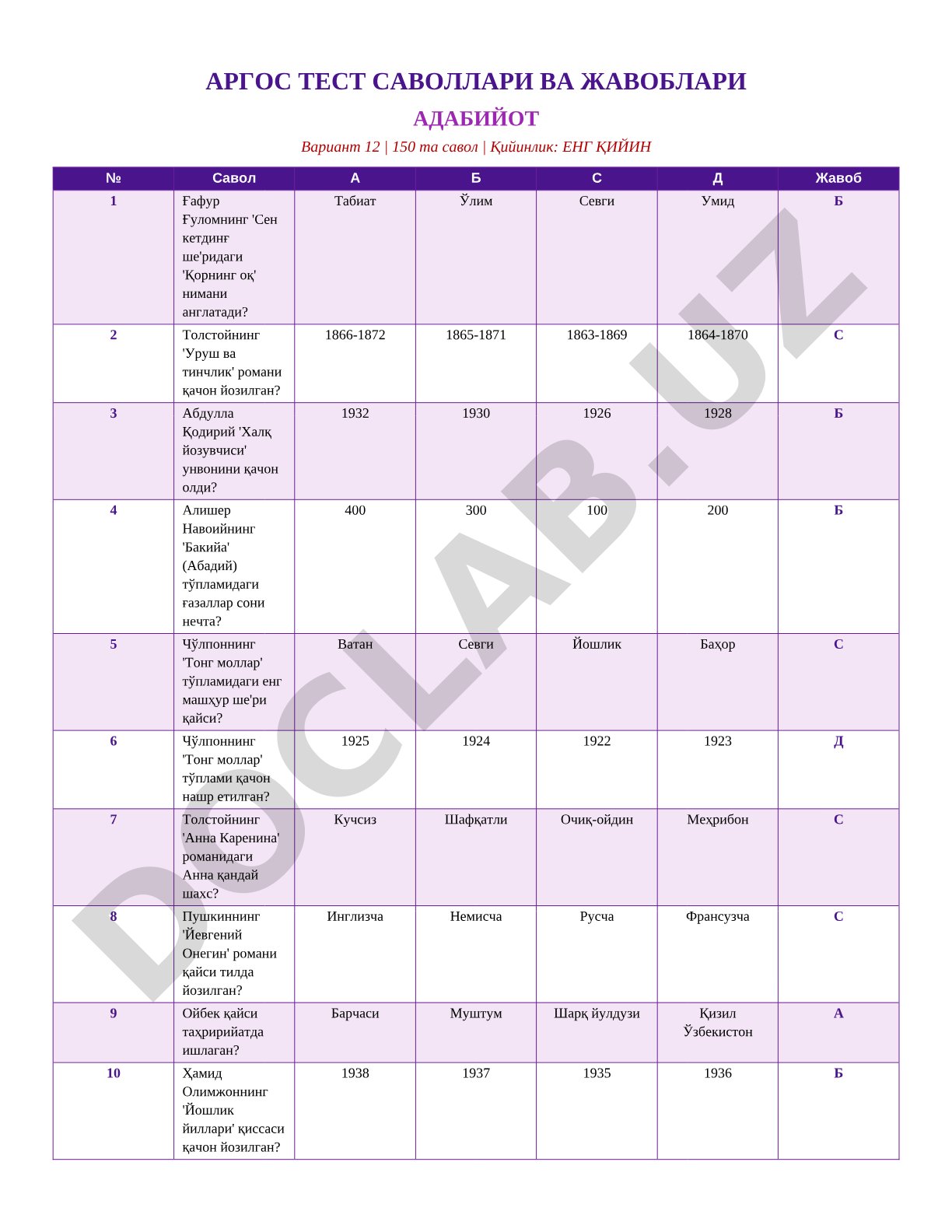 Adabiyot bo'yicha test savollari va javoblari (variant 12)